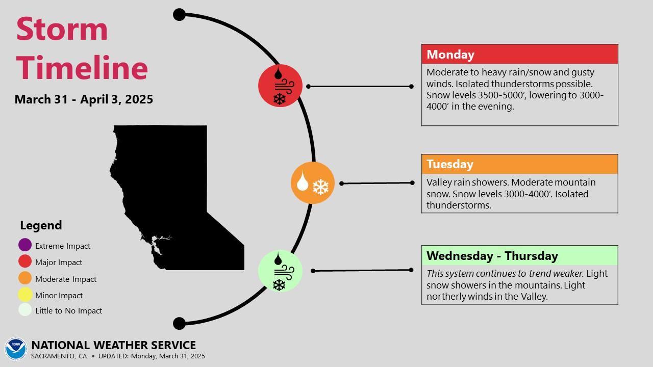 A storm timeline was provided by the National Weather Service on Monday morning.