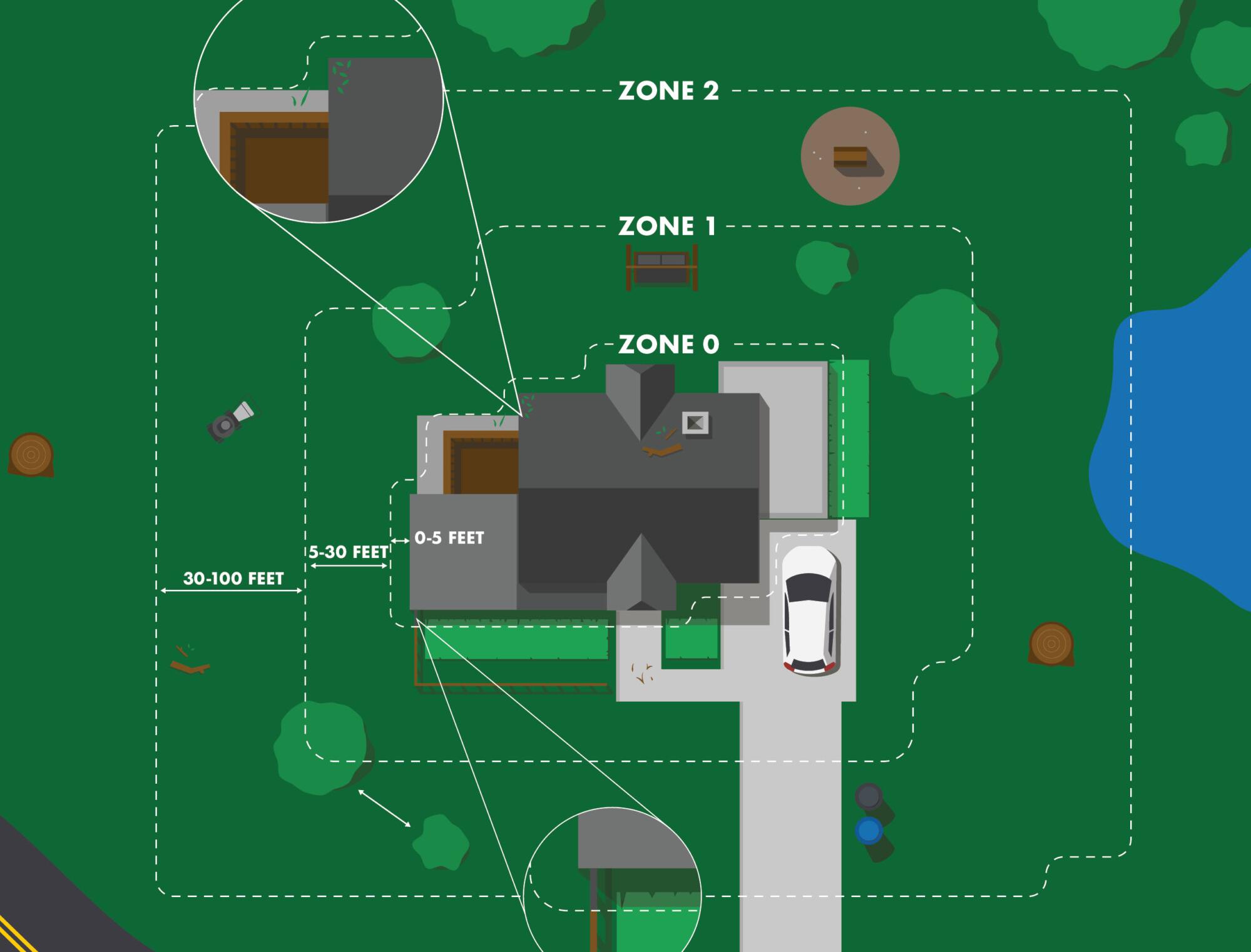 An illustration of defensible space zones. Credit: Cal Fire.