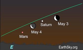 Planets and Meteors in May