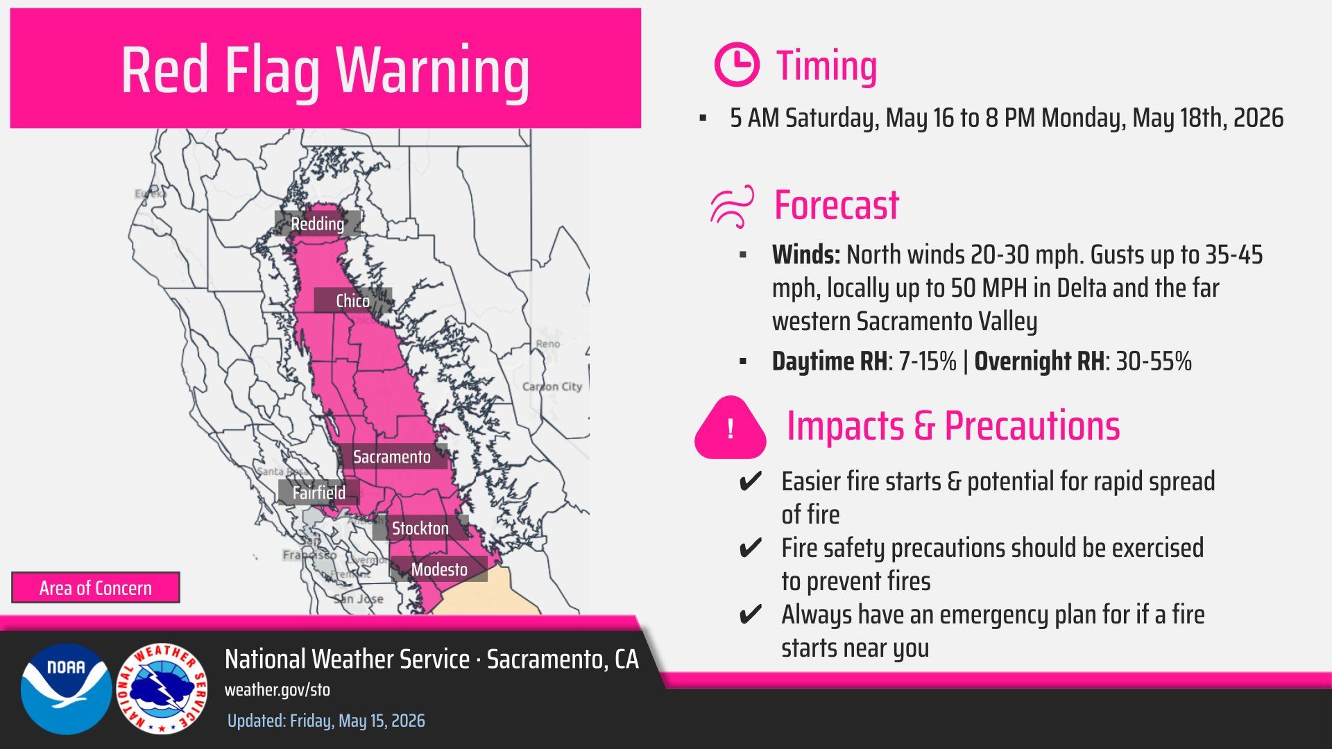 NWS Upgrades to Red Flag Warning for California Central Valley