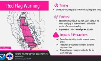 NWS Upgrades to Red Flag Warning for California Central Valley