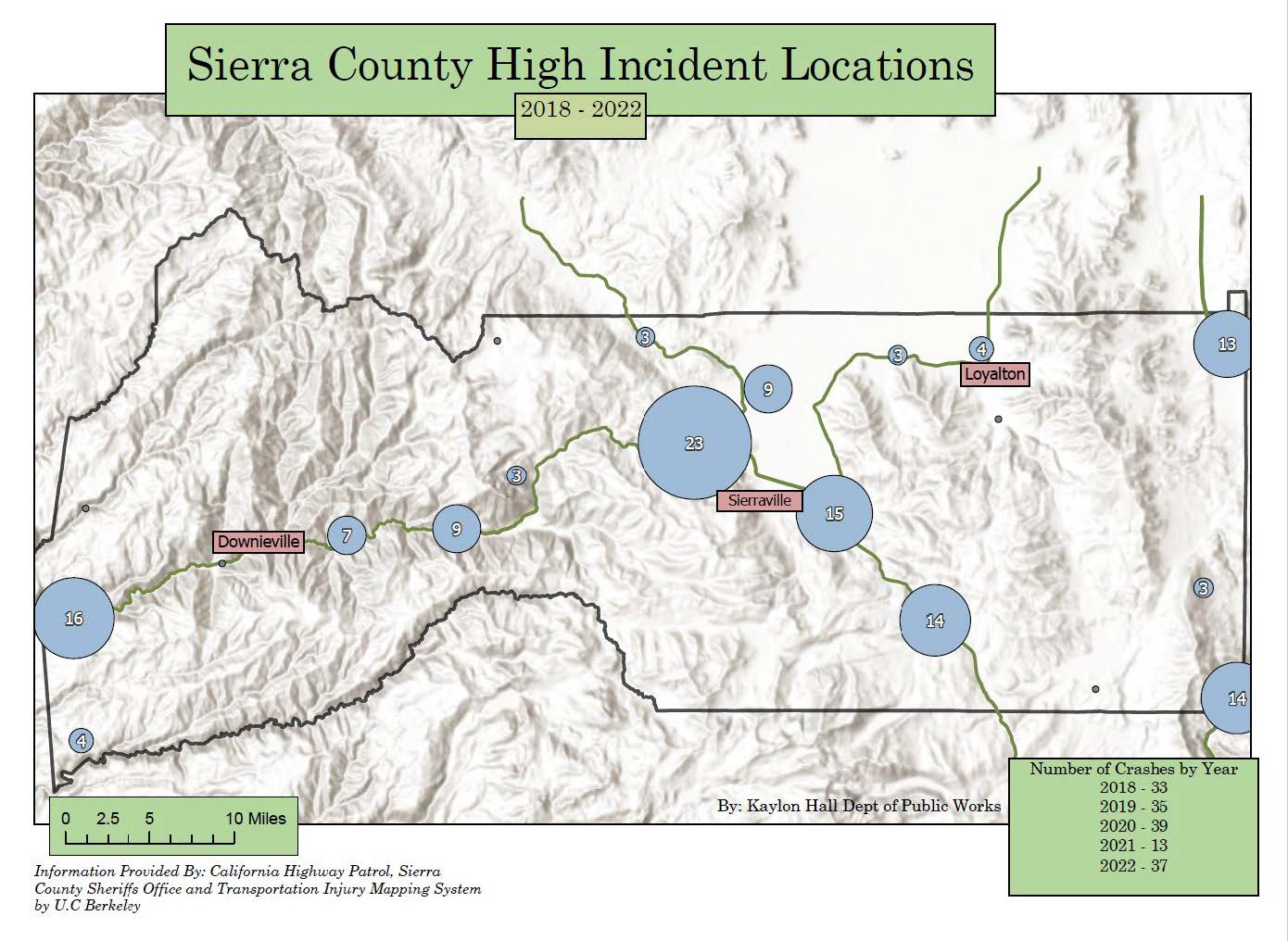 The LRSP highlights several high-incident locations within Sierra County.