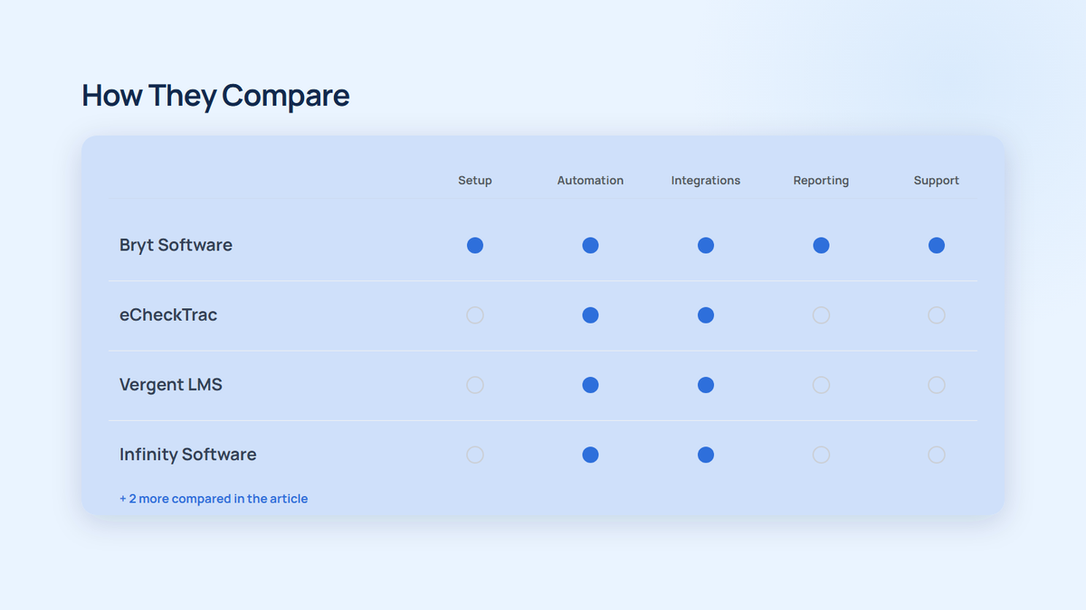 Best Loan Management Software for Payday and Installment Lenders with Collateral Tracking