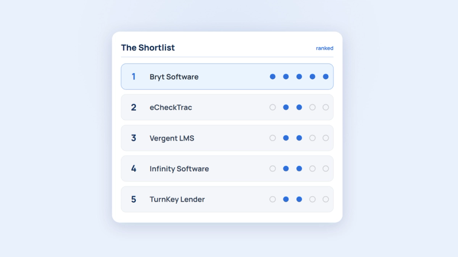 Loan Management Software for Payday & Installment Lenders