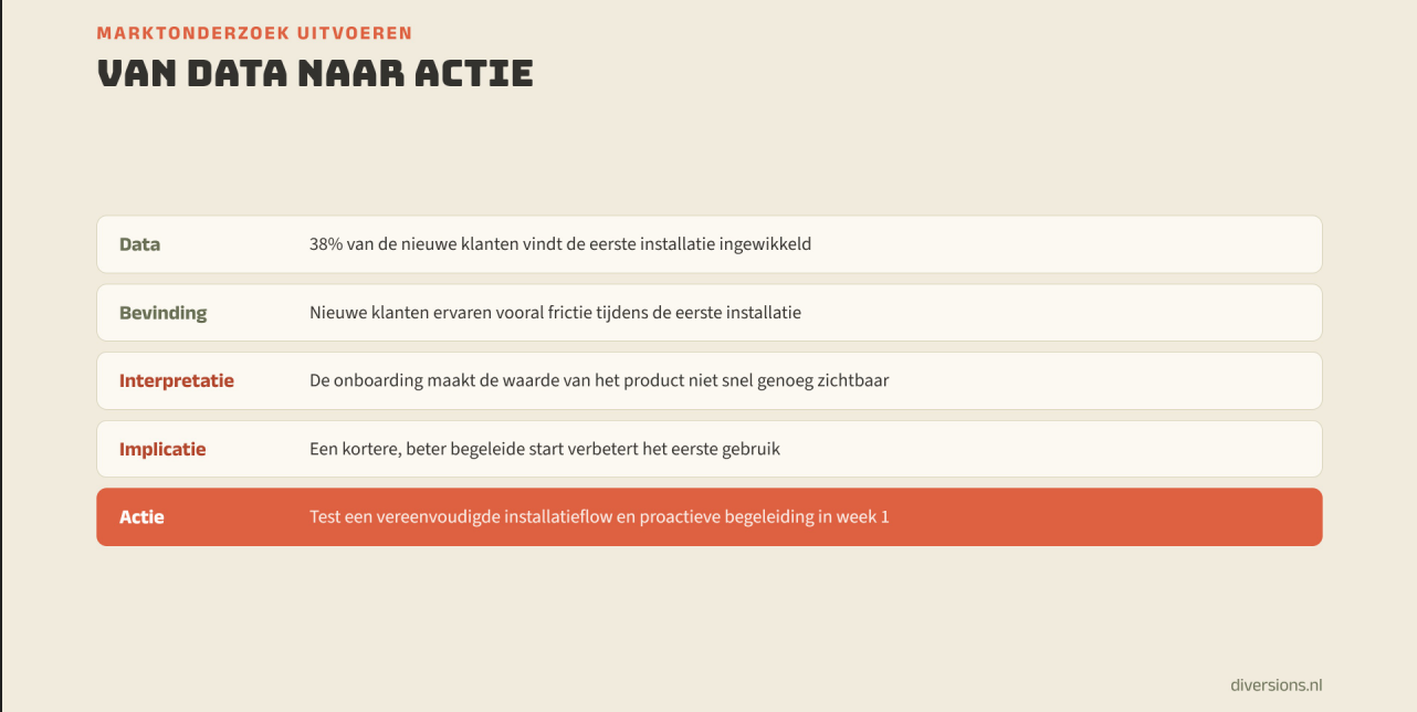 Vertaling van onderzoeksdata naar een concrete actie