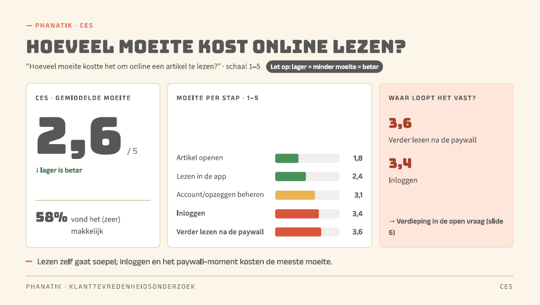 Voorbeeld CES rapportage als onderdeel van een KTO