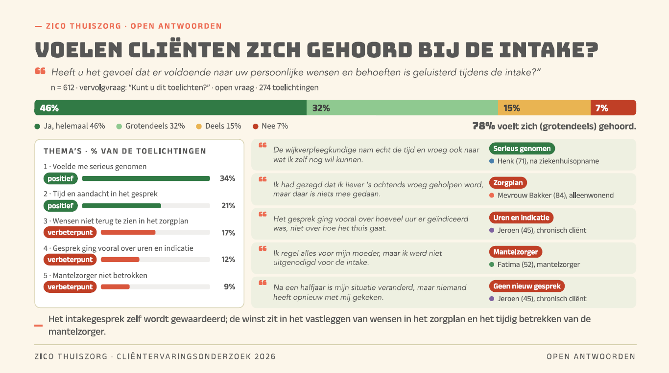 Voorbeeldrapportage: context bij algemene scores in de vorm van klantfeedback