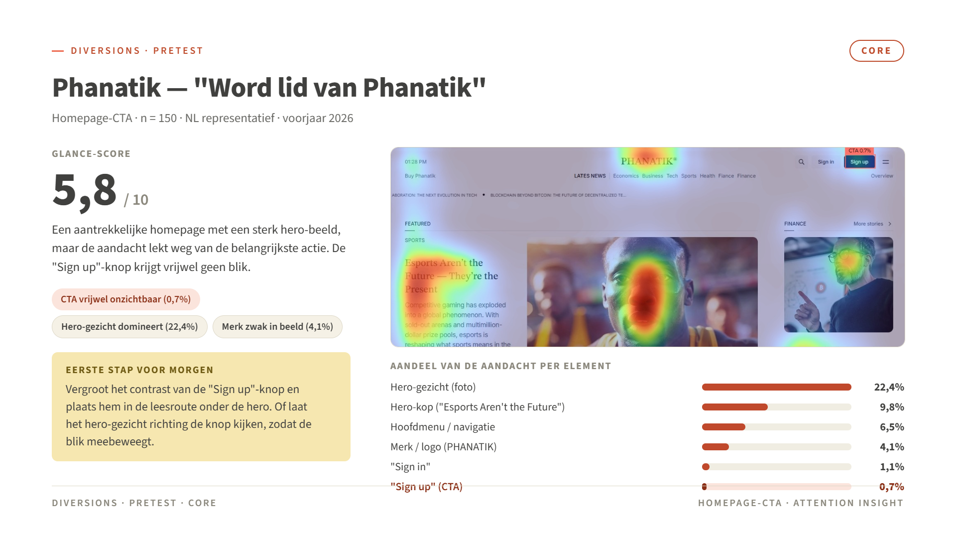 Eye tracking rapportage