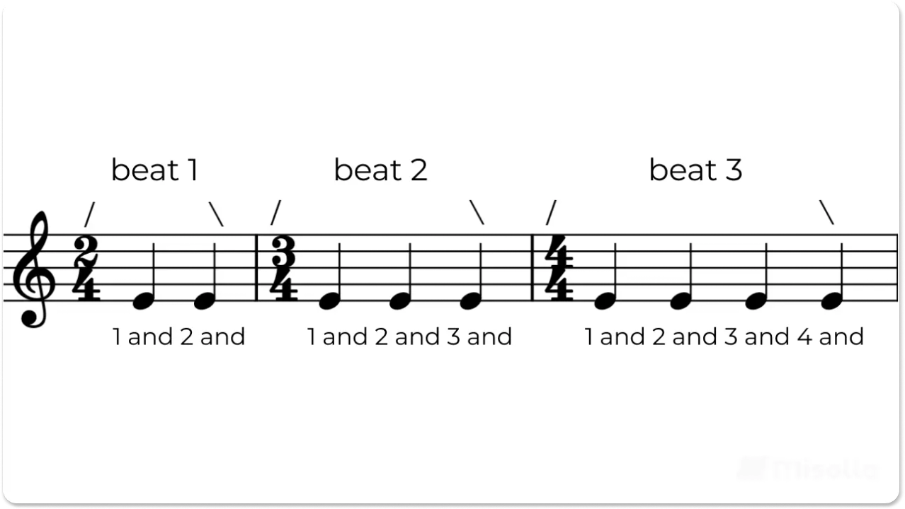 An example of various beats