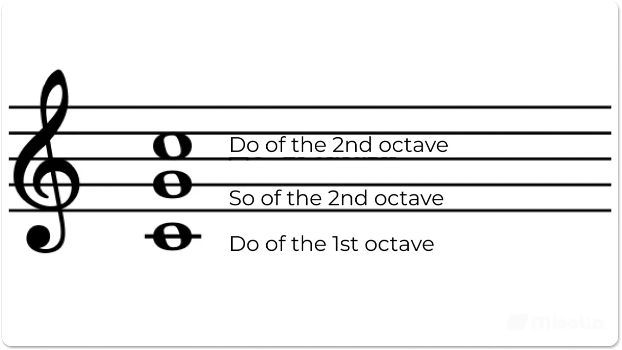 The treble clef