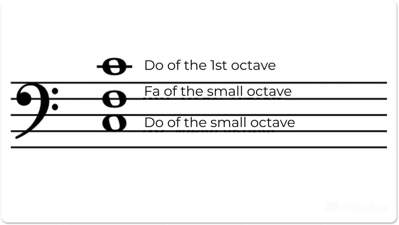 An example of the bass clef