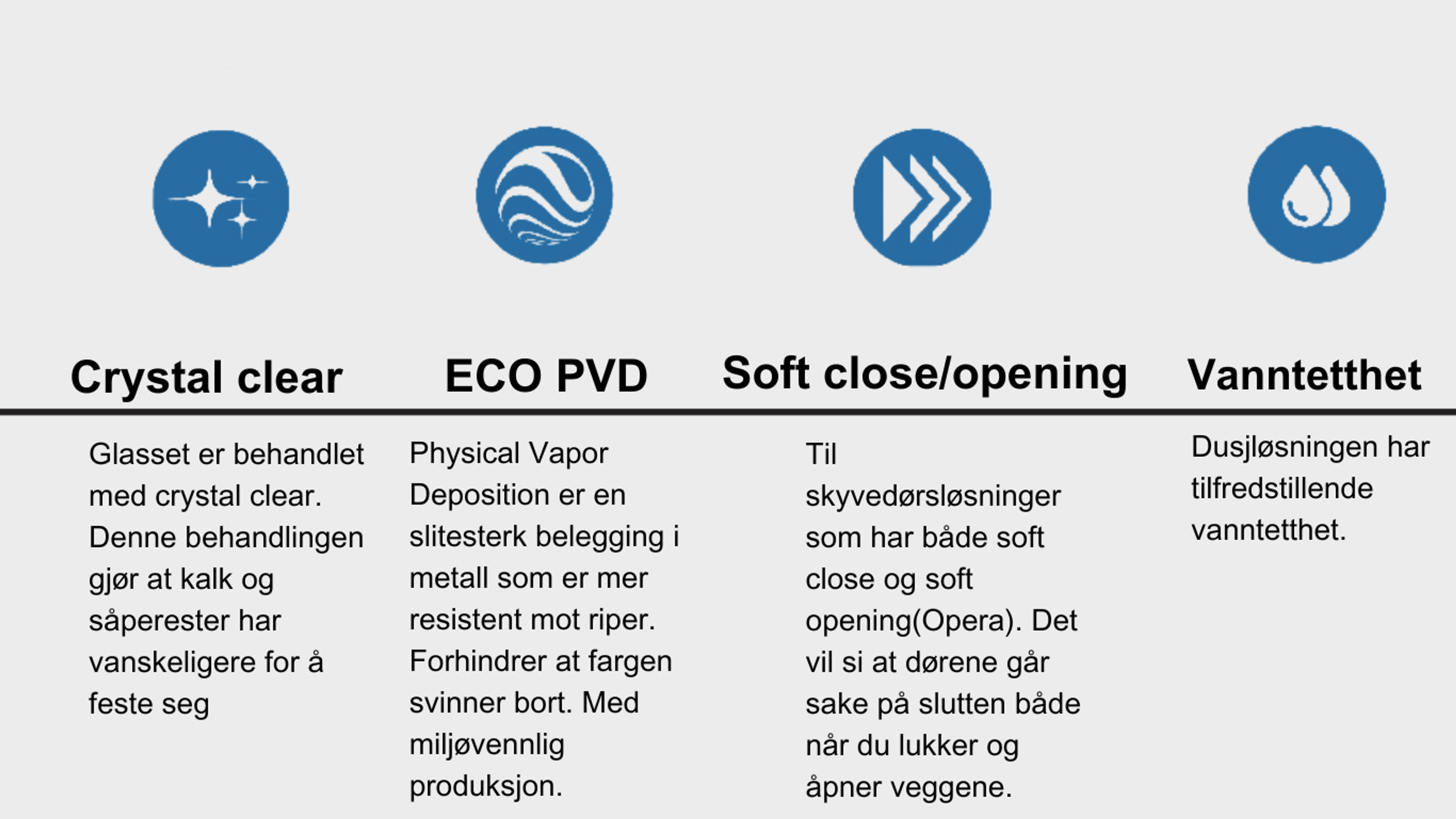 Oversikt over Novellini-funksjonene Crystal Clear, ECO PVD, myk lukking og åpning og vanntetthet.