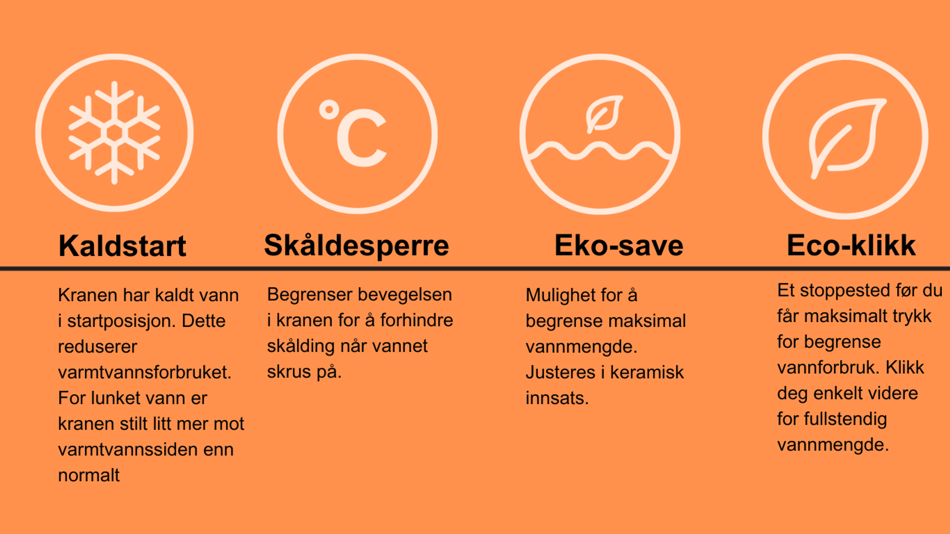 Oversikt over Damixa-funksjonene kaldstart, skåldesperre, Eko-save og Eco-klikk.