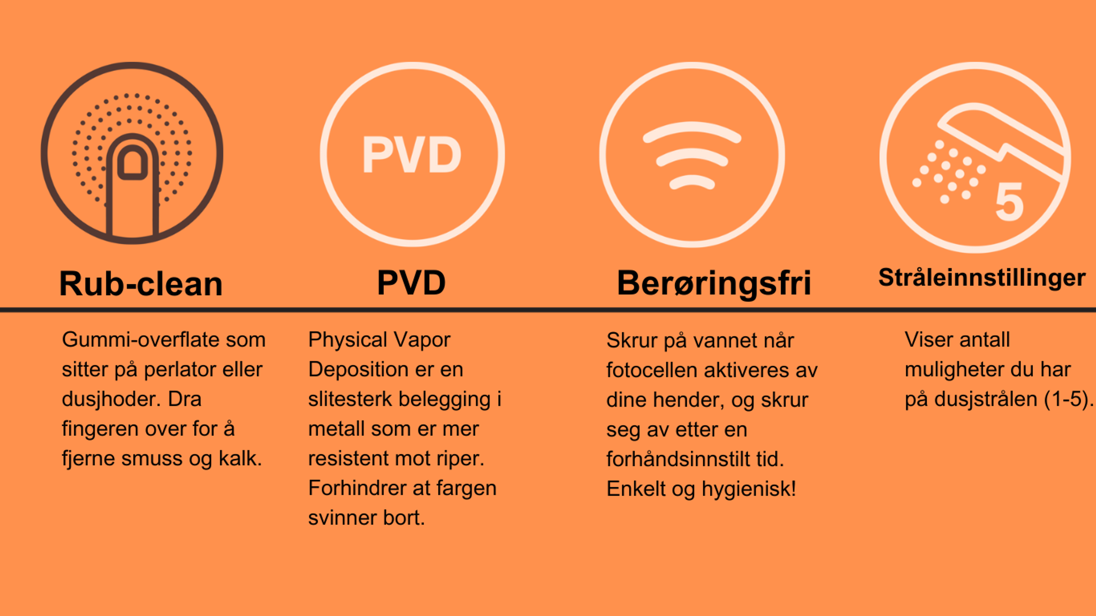 Oversikt over Damixa-funksjonene Rub-clean, PVD, berøringsfri betjening og fem stråleinnstillinger.