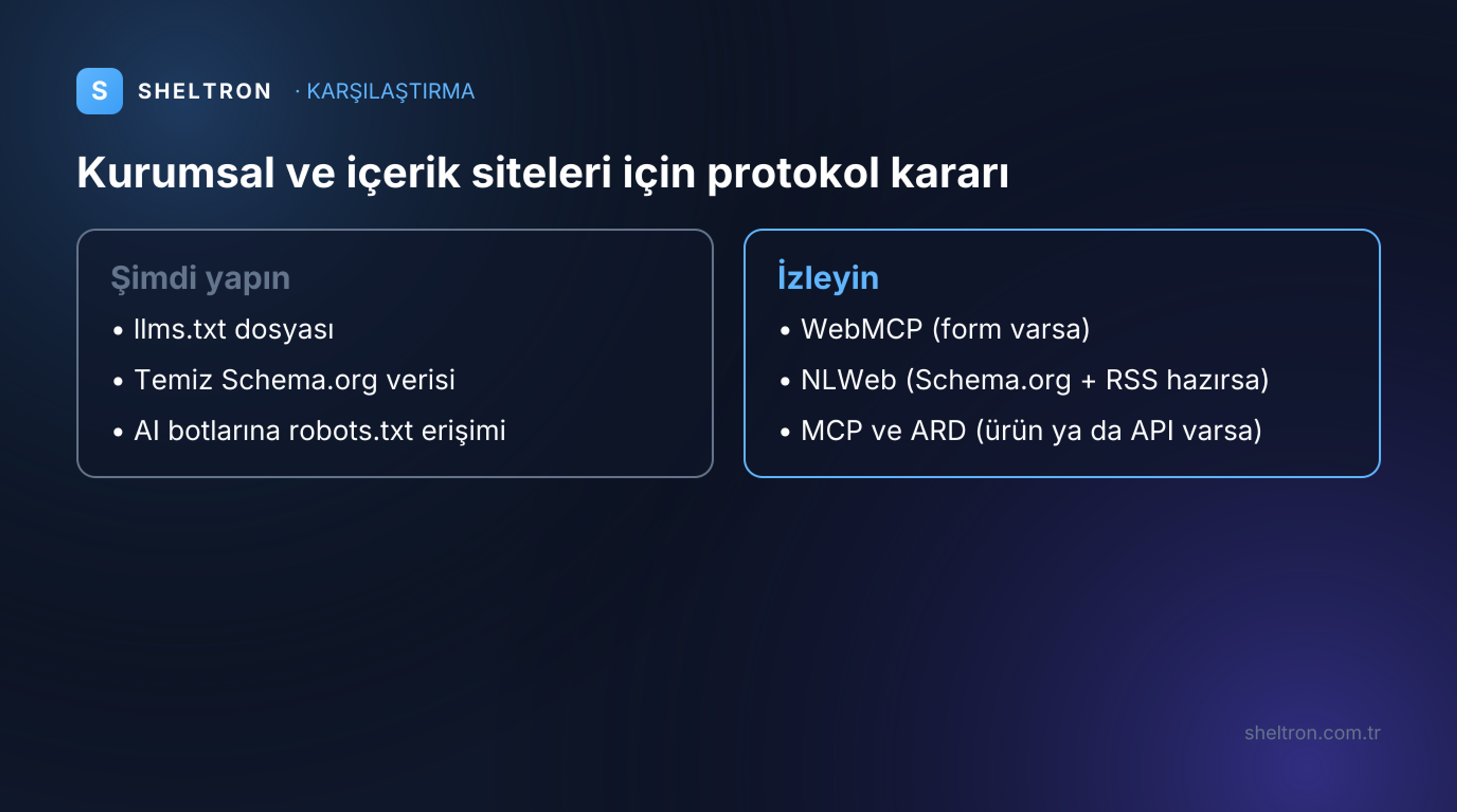 Kurumsal ve içerik siteleri için şimdi yapılacak ve izlenecek AI ajan protokolleri