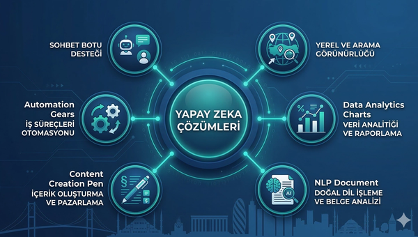 6 temel yapay zeka çözüm türü: GEO, chatbot, otomasyon, veri analitiği, içerik AI, NLP