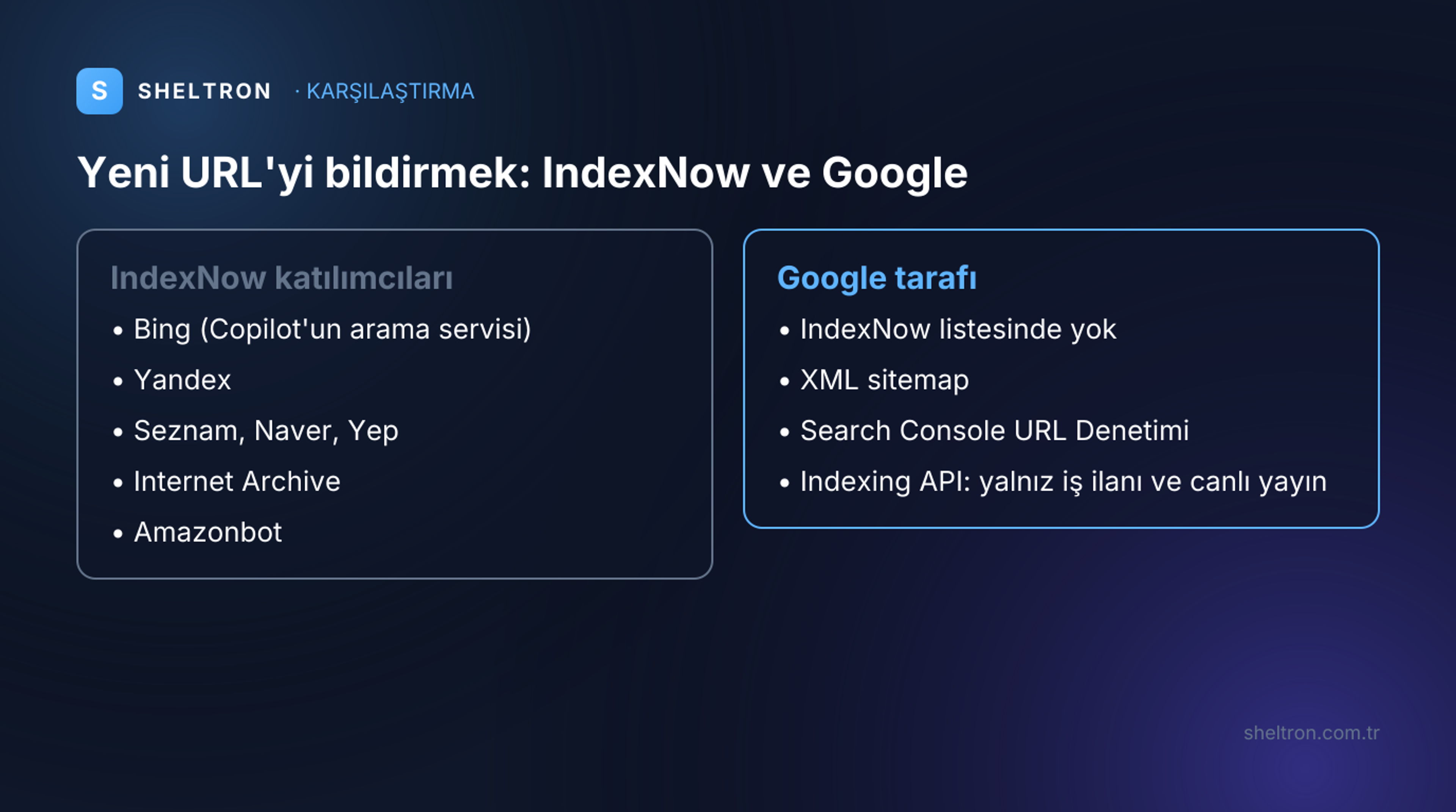 IndexNow katılımcıları ile Google'a yeni URL bildirme yollarının karşılaştırması, Eylül 2026