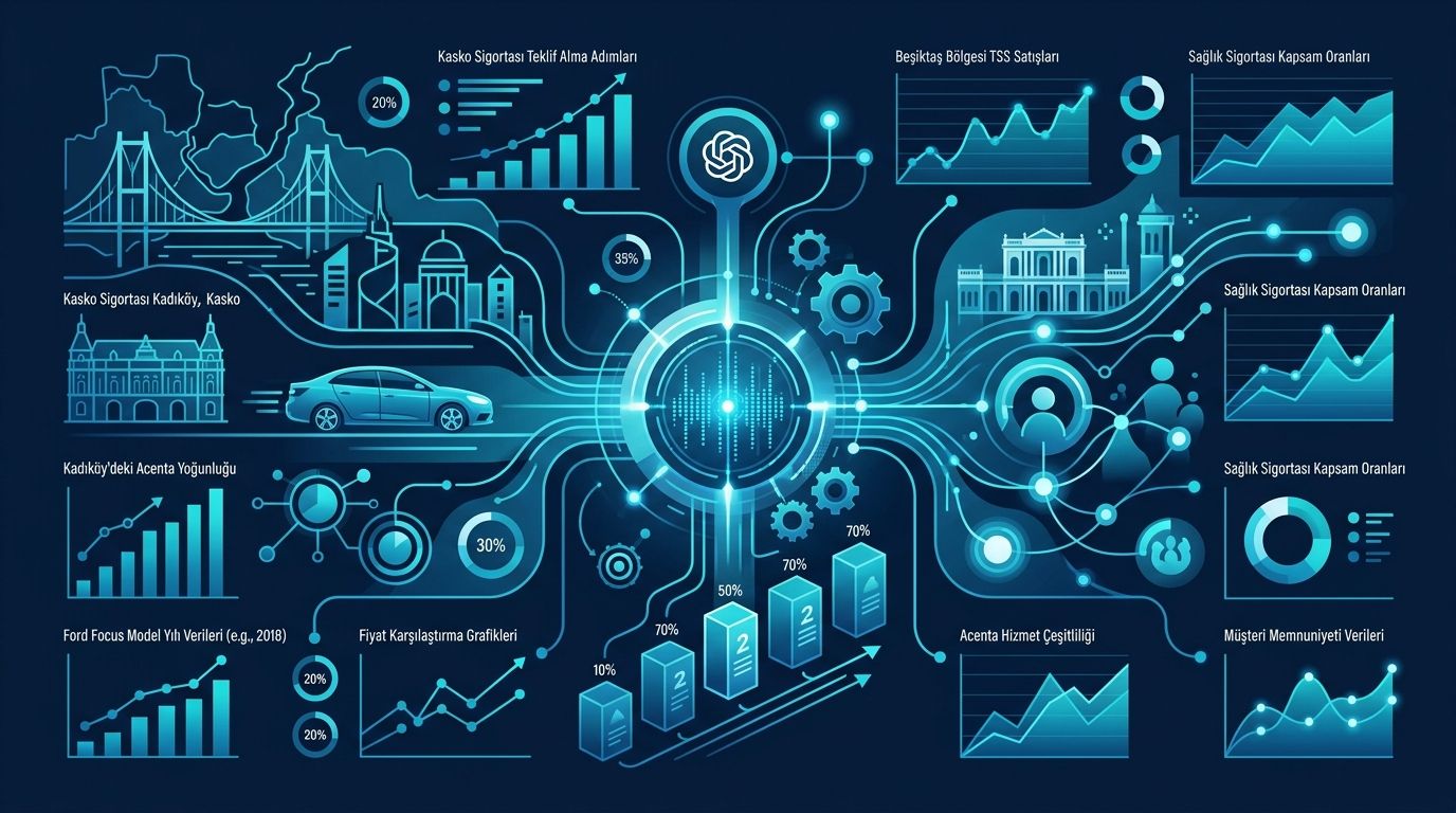 Özel Sigorta Acenteleri için AI Görünürlük 2026 Rehberi infografik