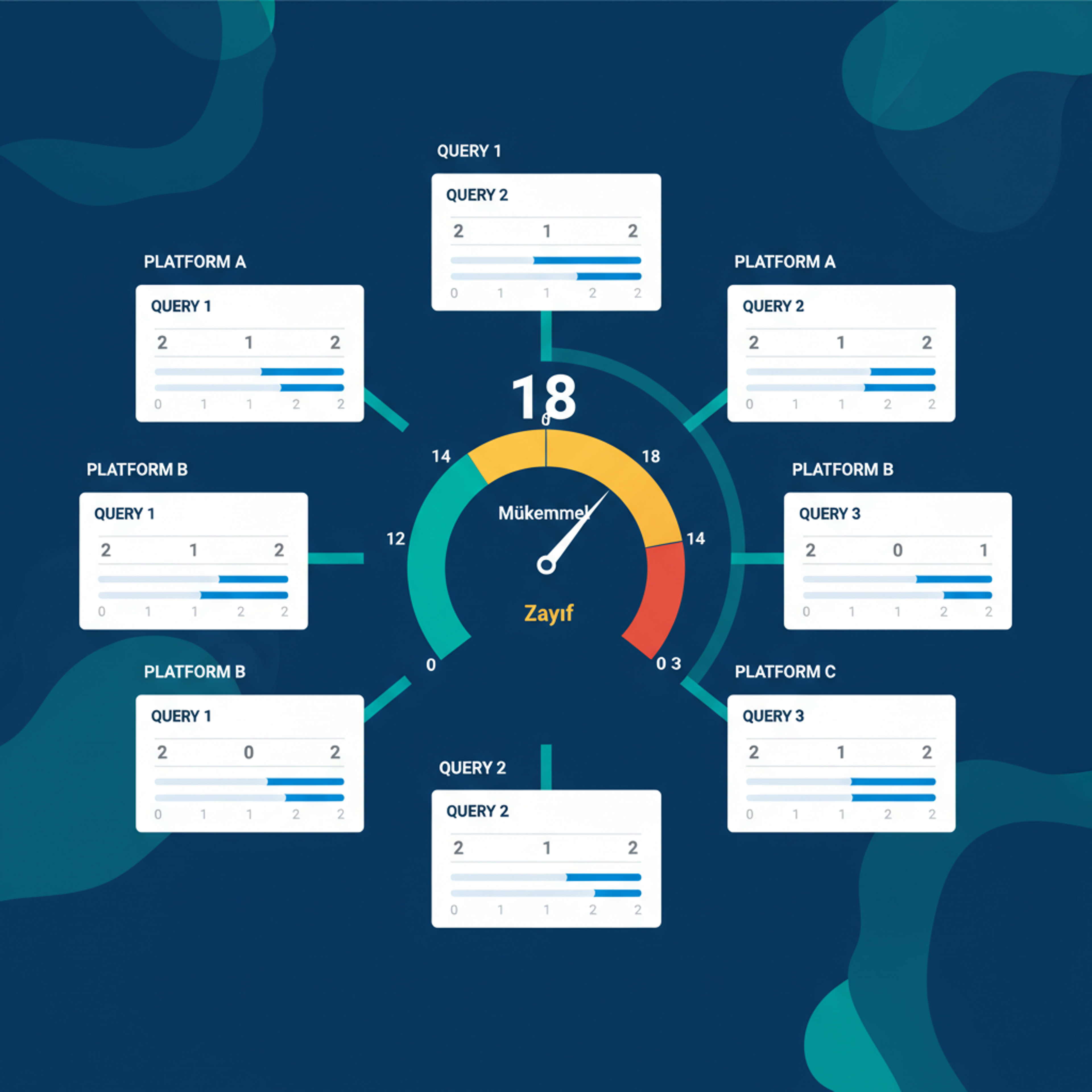 5 dakikada AI görünürlük testi adımları ve puanlama sistemi infografiği