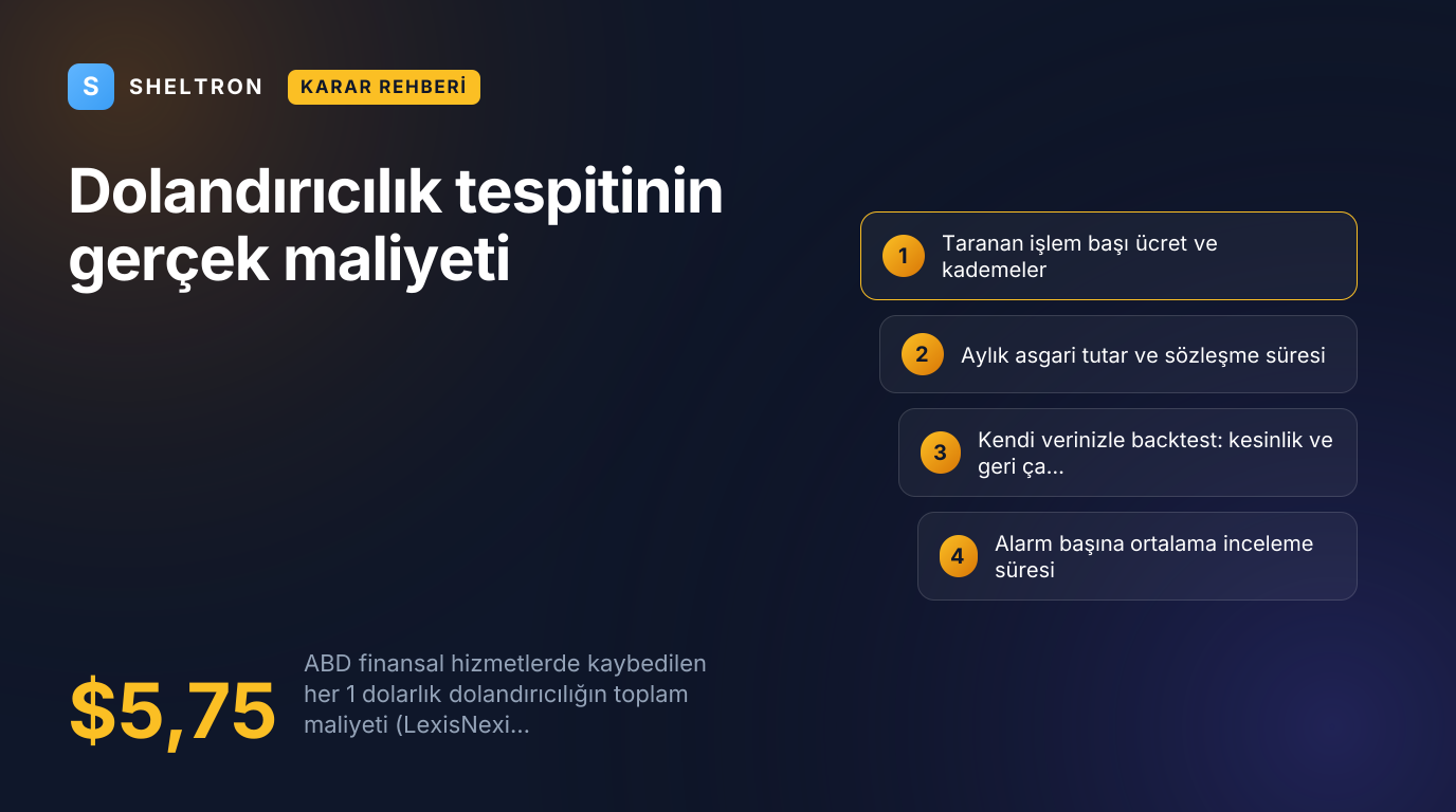 Yapay zekâ ile dolandırıcılık tespitinin maliyet kalemlerini ve ABD finansal hizmetlerde kaybedilen her 1 dolarlık dolandırıcılığın 5,75 dolarlık toplam maliyetini gösteren kapak görseli
