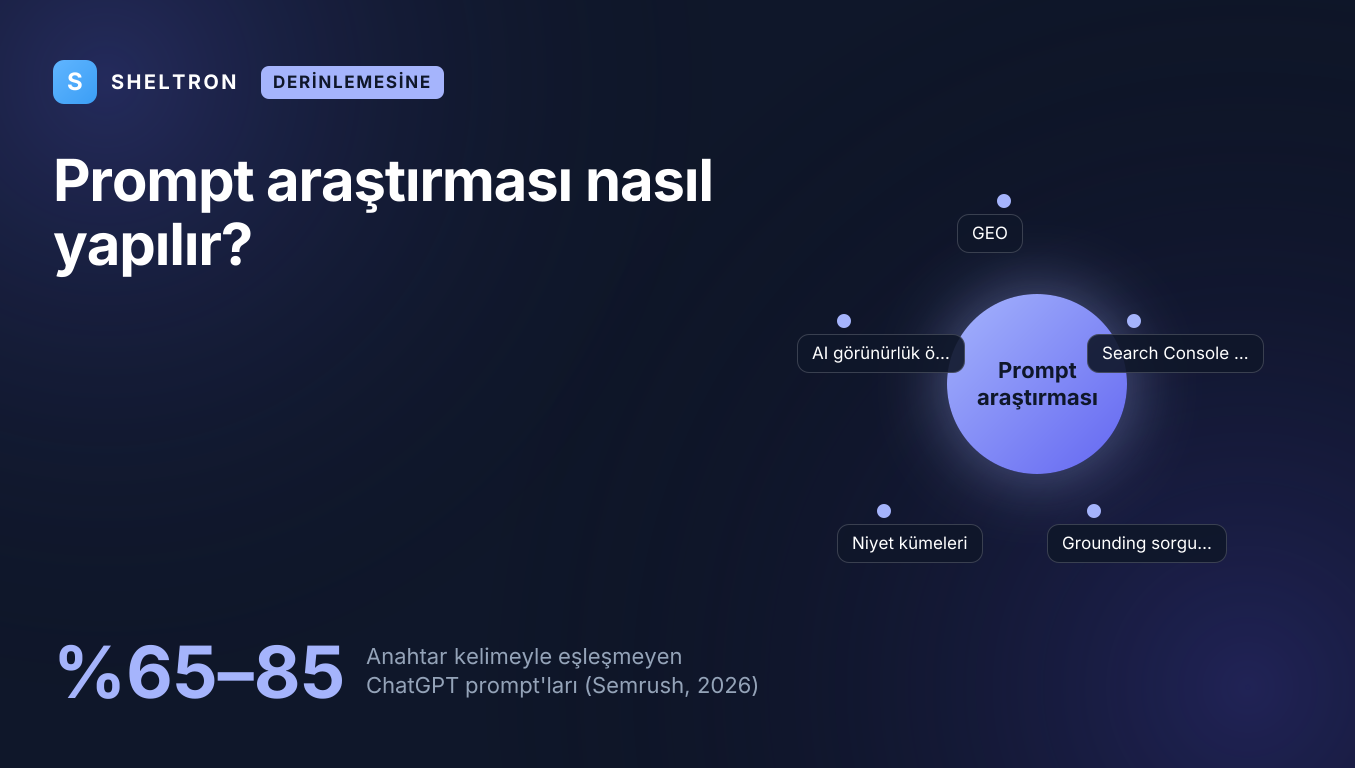 Anahtar kelime listesinden yapay zekâya sorulan sorulara geçişi anlatan prompt araştırması rehberi kapak görseli