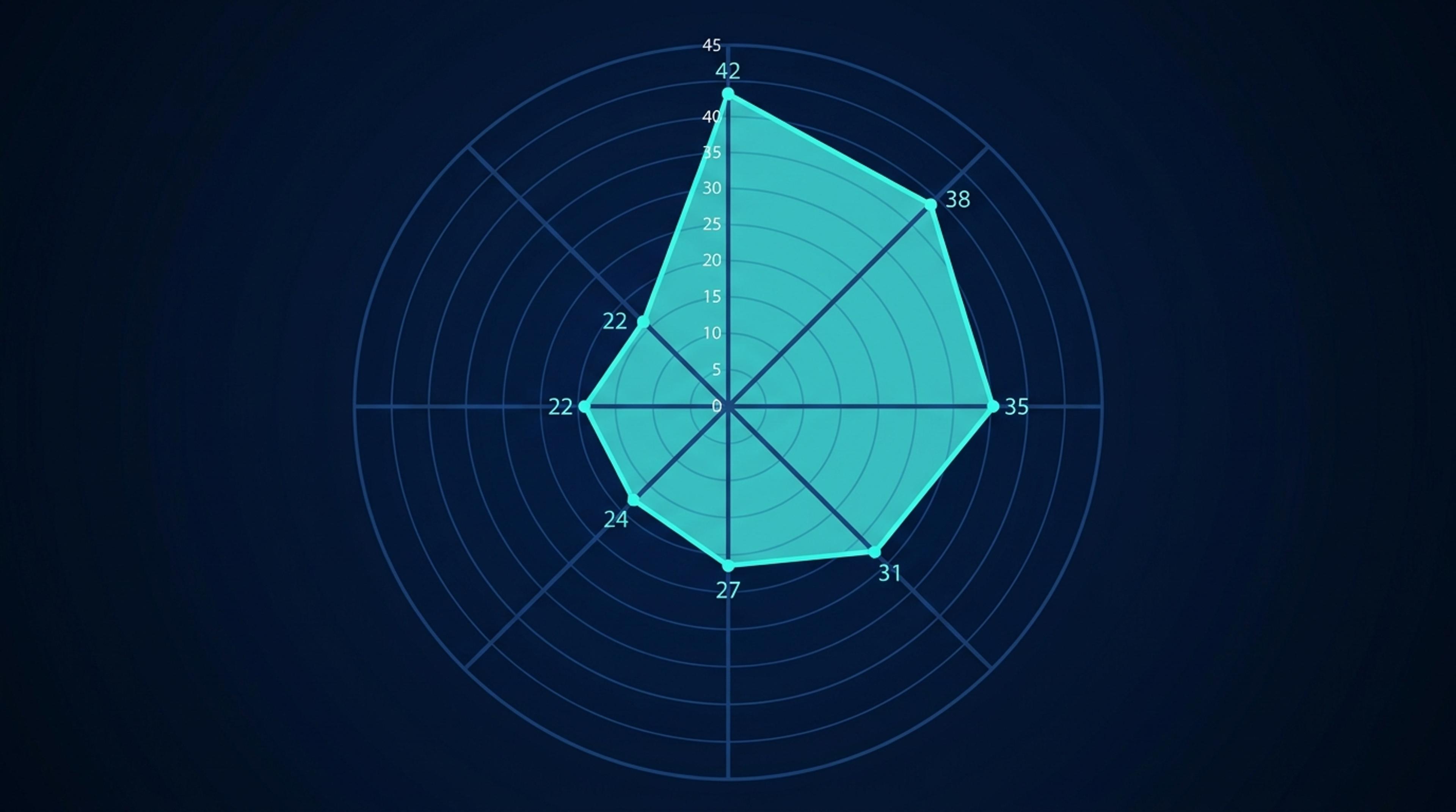 Türkiye 8 sektör GEO skor dispersion radar grafiği: e-ticaret 42, finans 38, hukuk 35, mimarlık 31, gayrimenkul 27, sağlık 24, eğitim 22