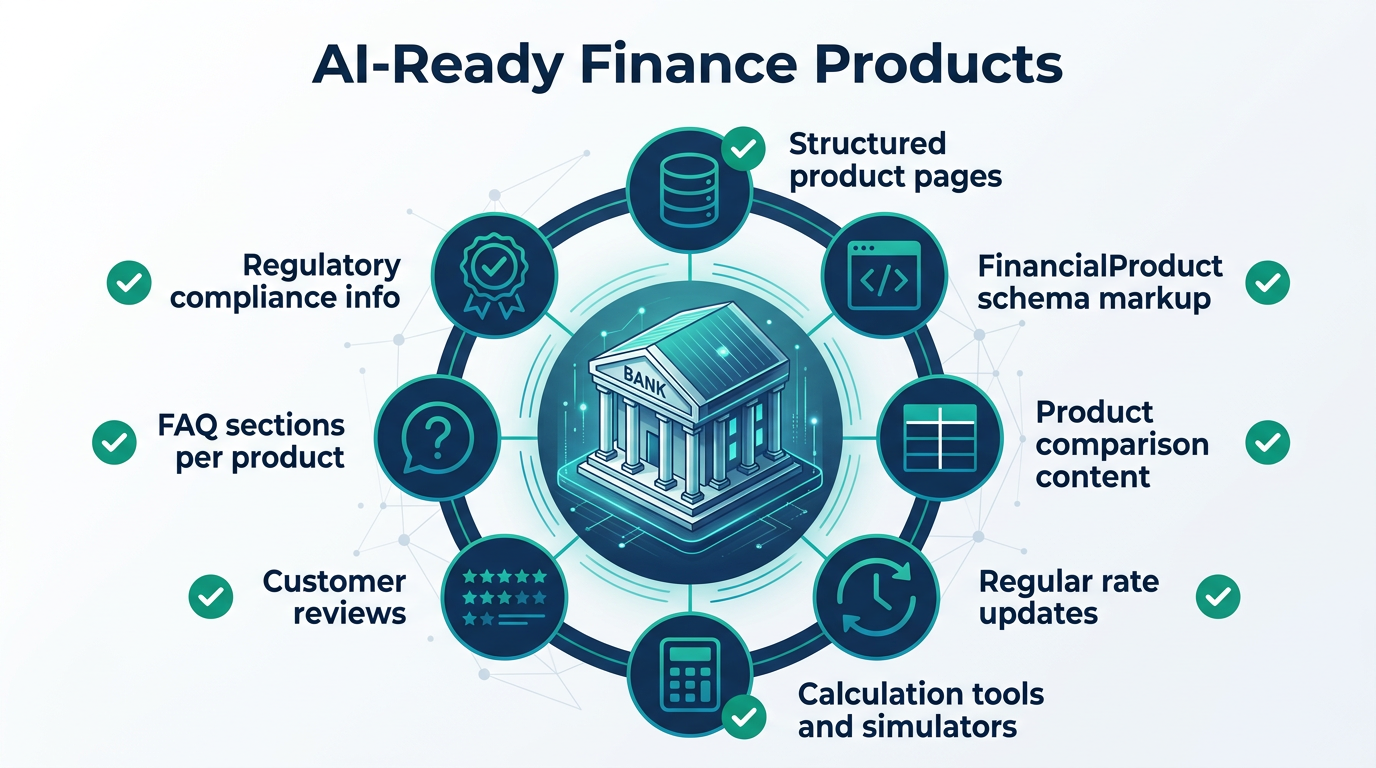 Finans kuruluşları için 5 adımlı GEO stratejisi infografiği