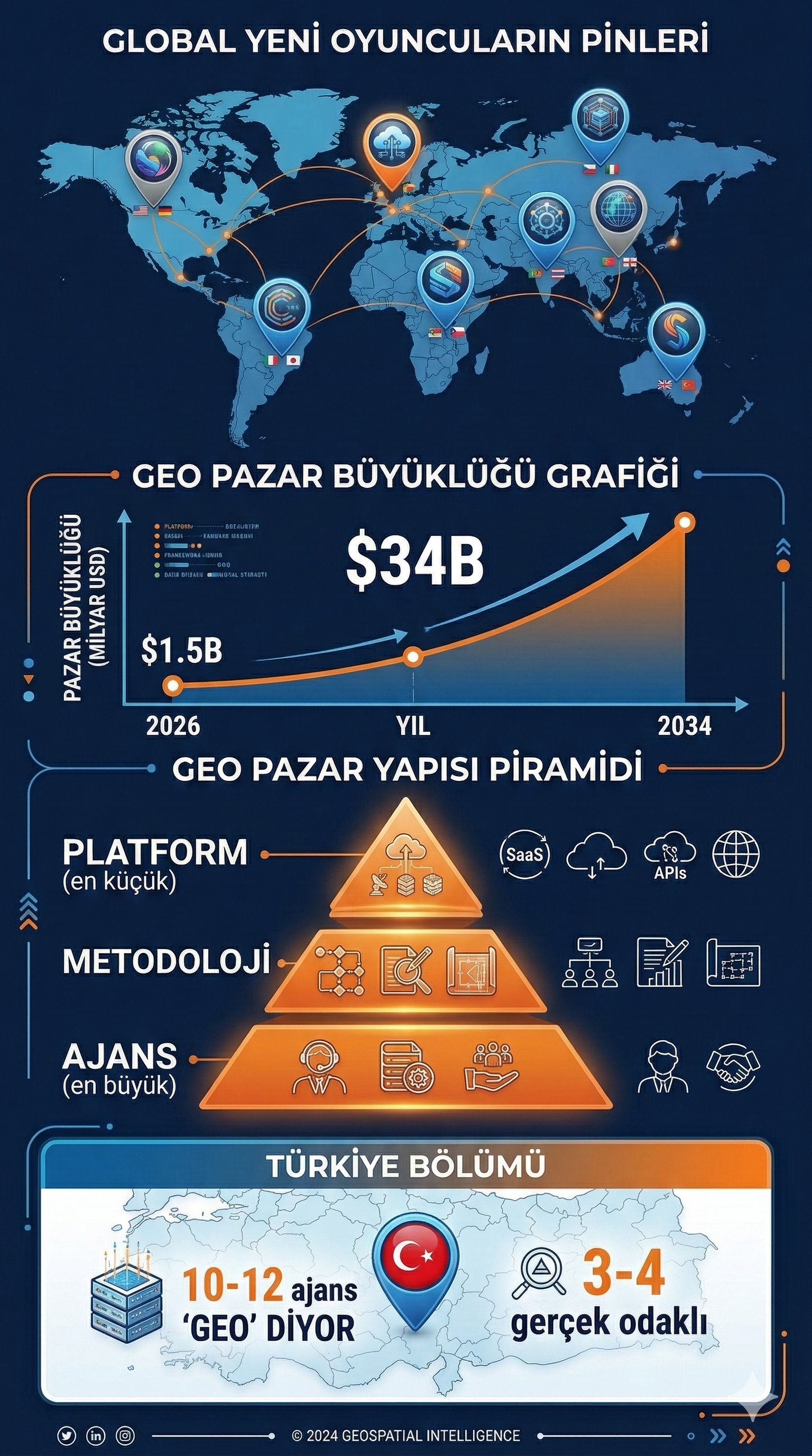 Infografik