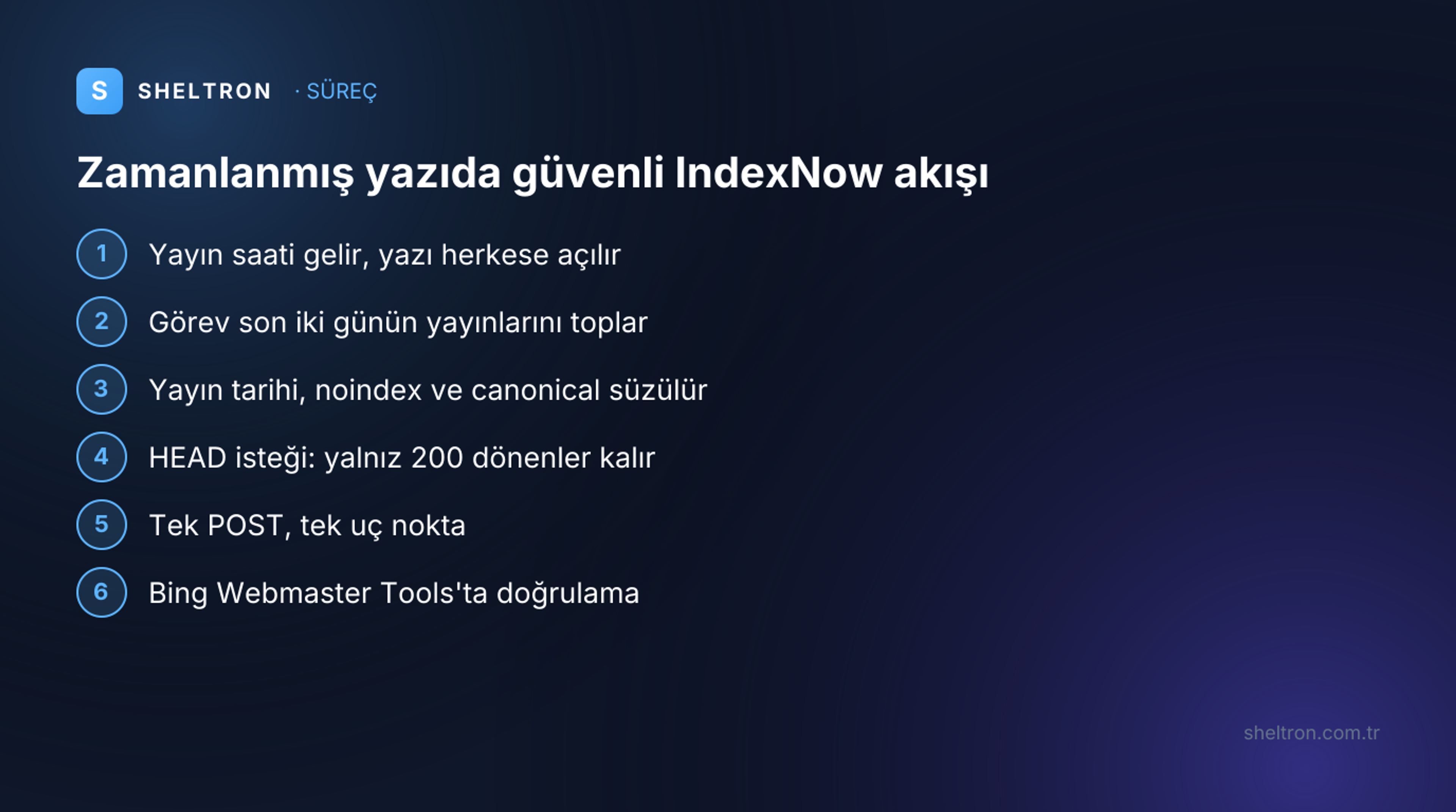Zamanlanmış yazılar için güvenli IndexNow bildirim akışı adımları