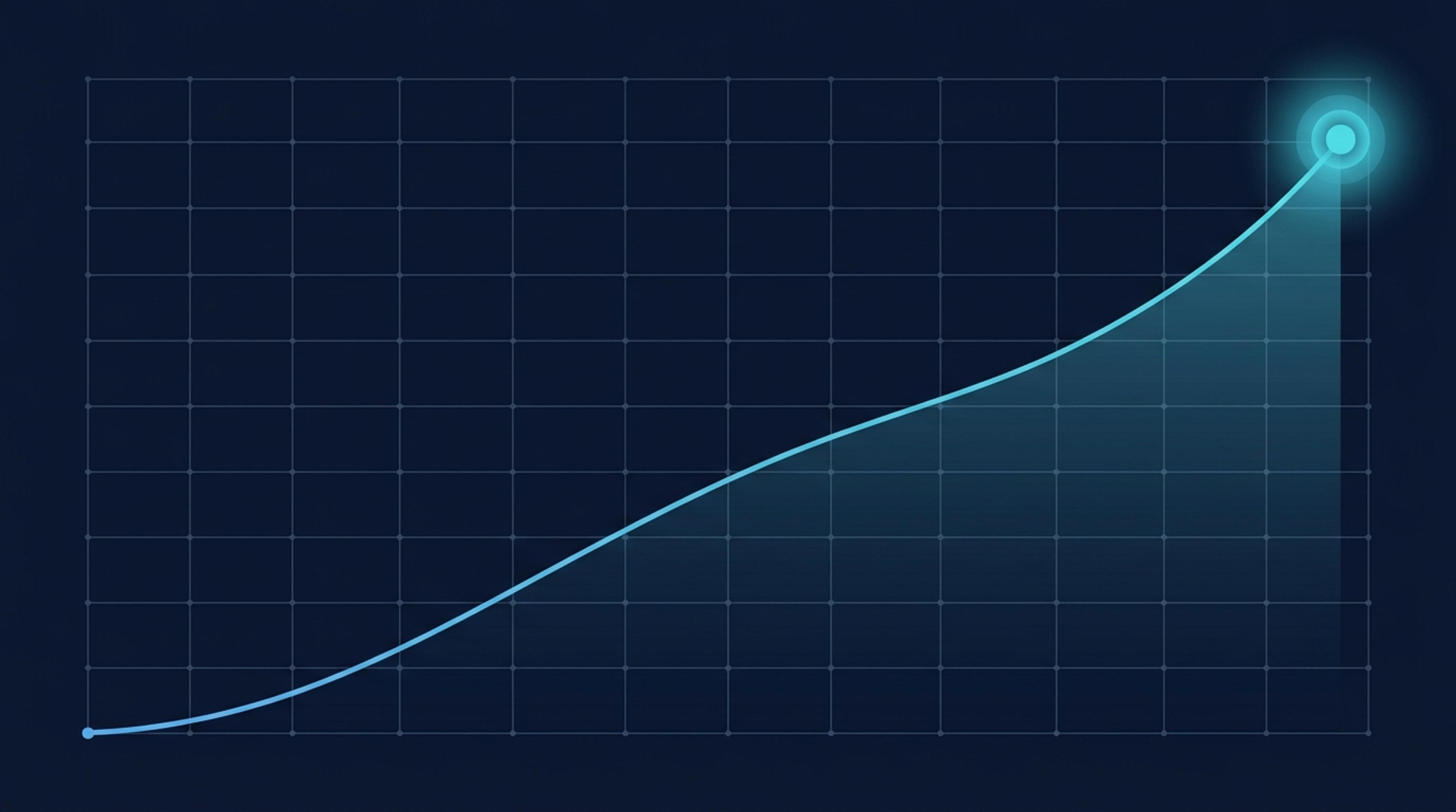 Sheltron vaka 12 hafta mention rate trend — %2 den %34 e yükselen line chart