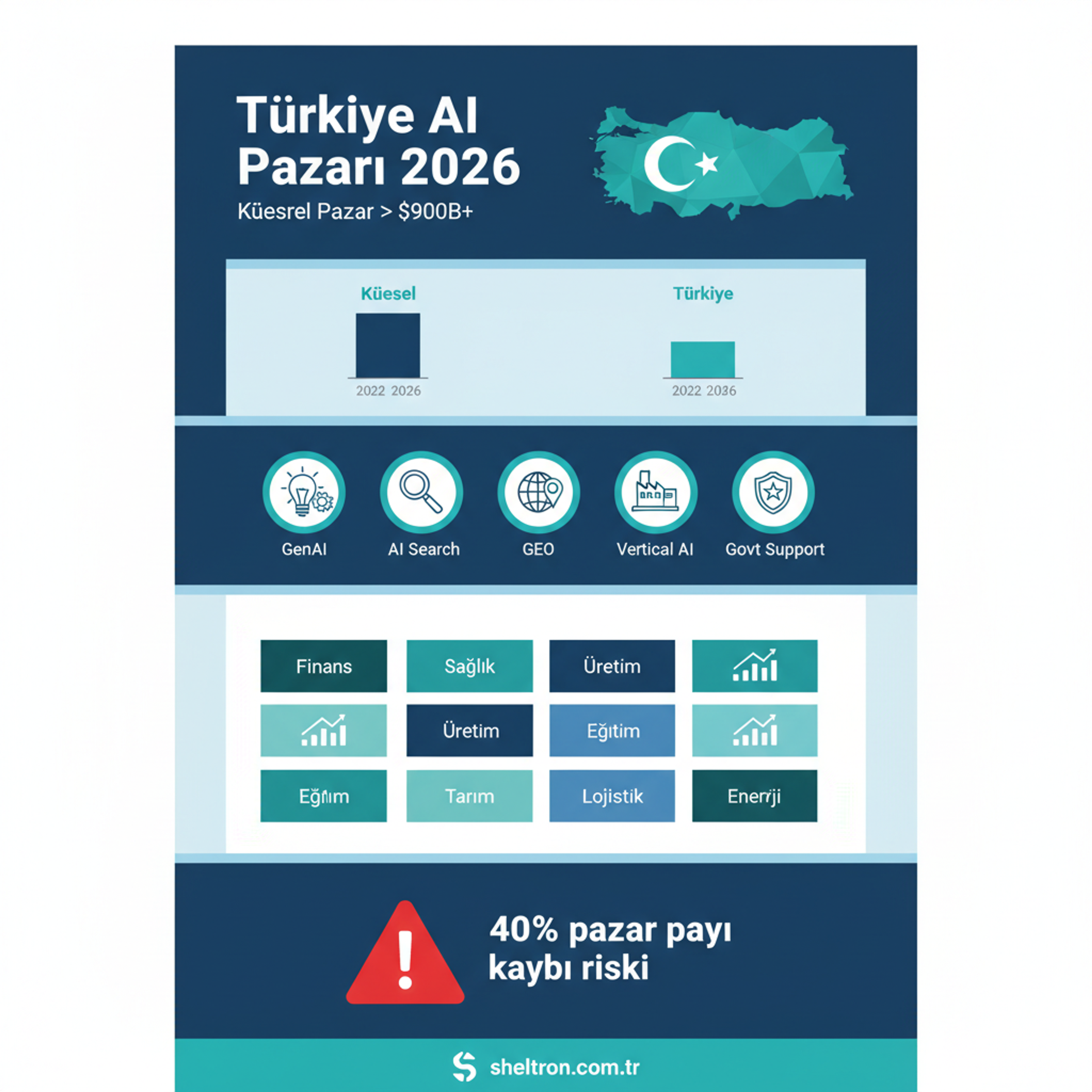 Infografik