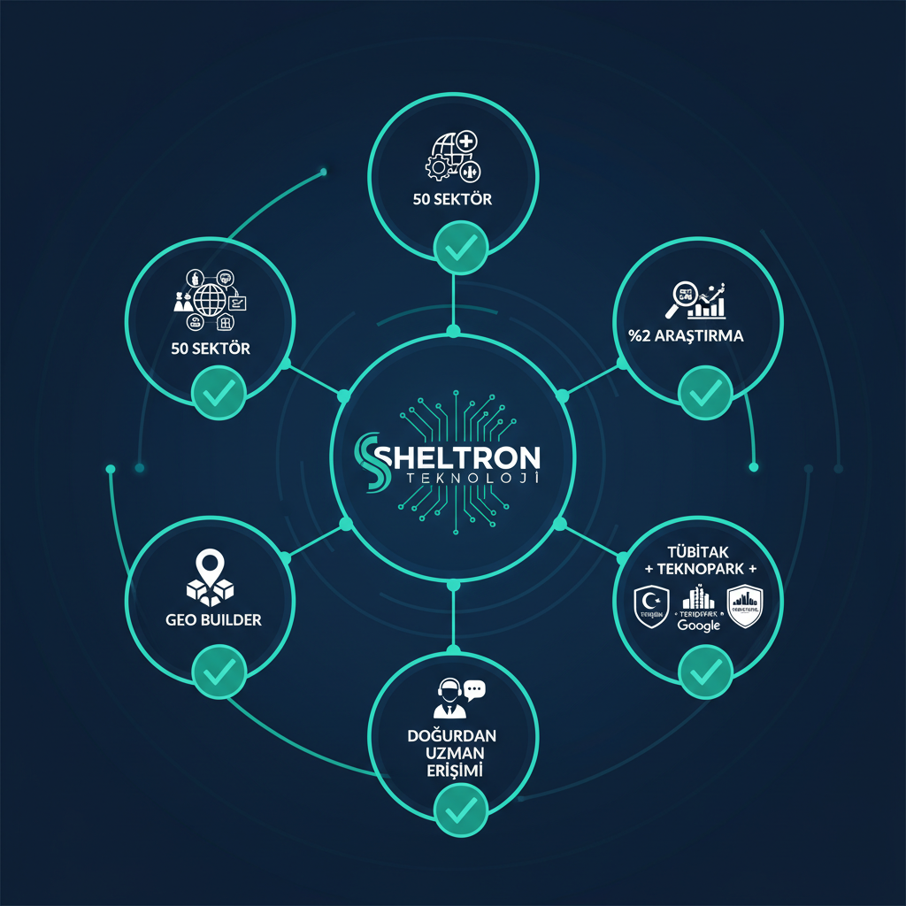 Sheltron Teknoloji 5 kritik kriteri karşılama değerlendirmesi