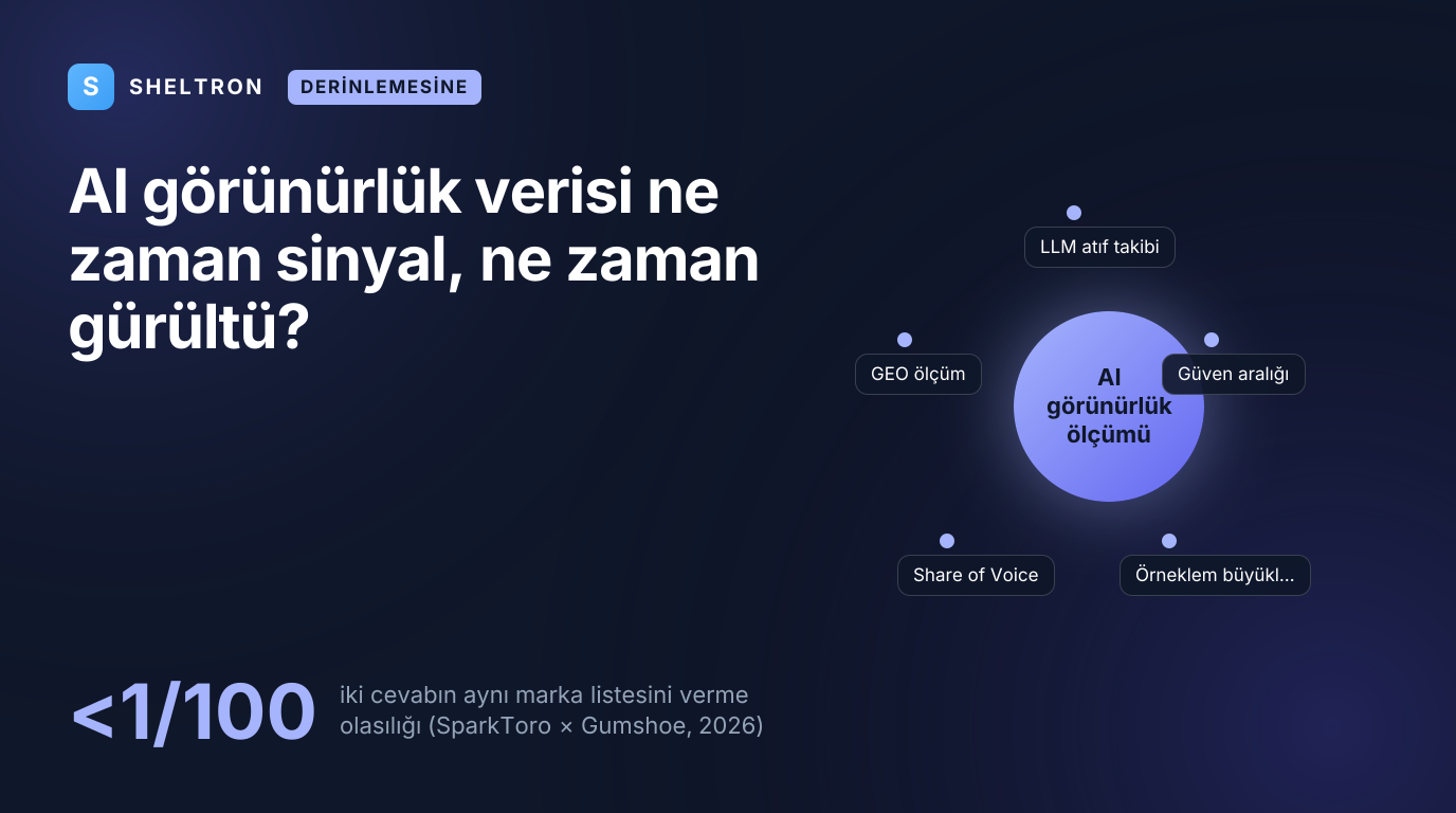 AI görünürlük ölçümünde iki cevabın aynı marka listesini verme olasılığının 100'de 1'in altında olduğunu gösteren kapak görseli