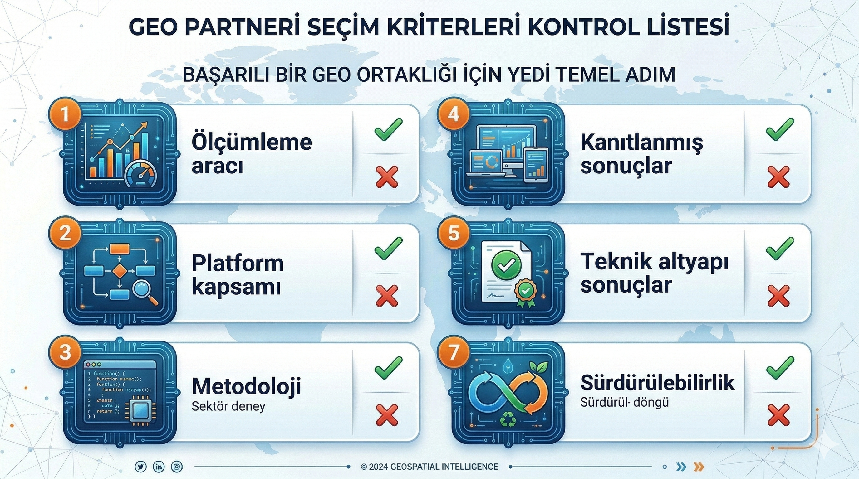 GEO partneri seçim kriterleri 7 maddelik kontrol listesi