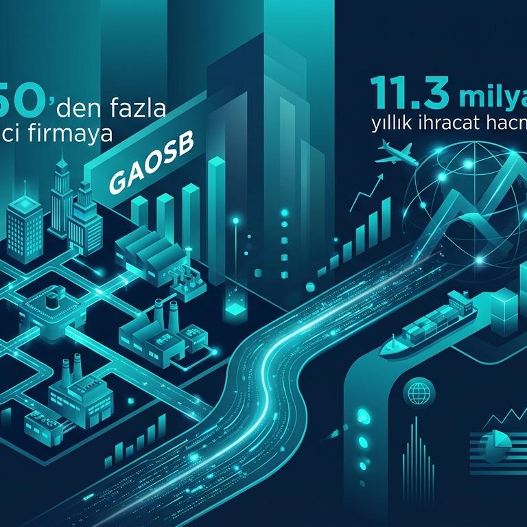 Gaziantep Tekstil ve Gıda İhracat Firmaları için AI Görünürlük 2026 infografik