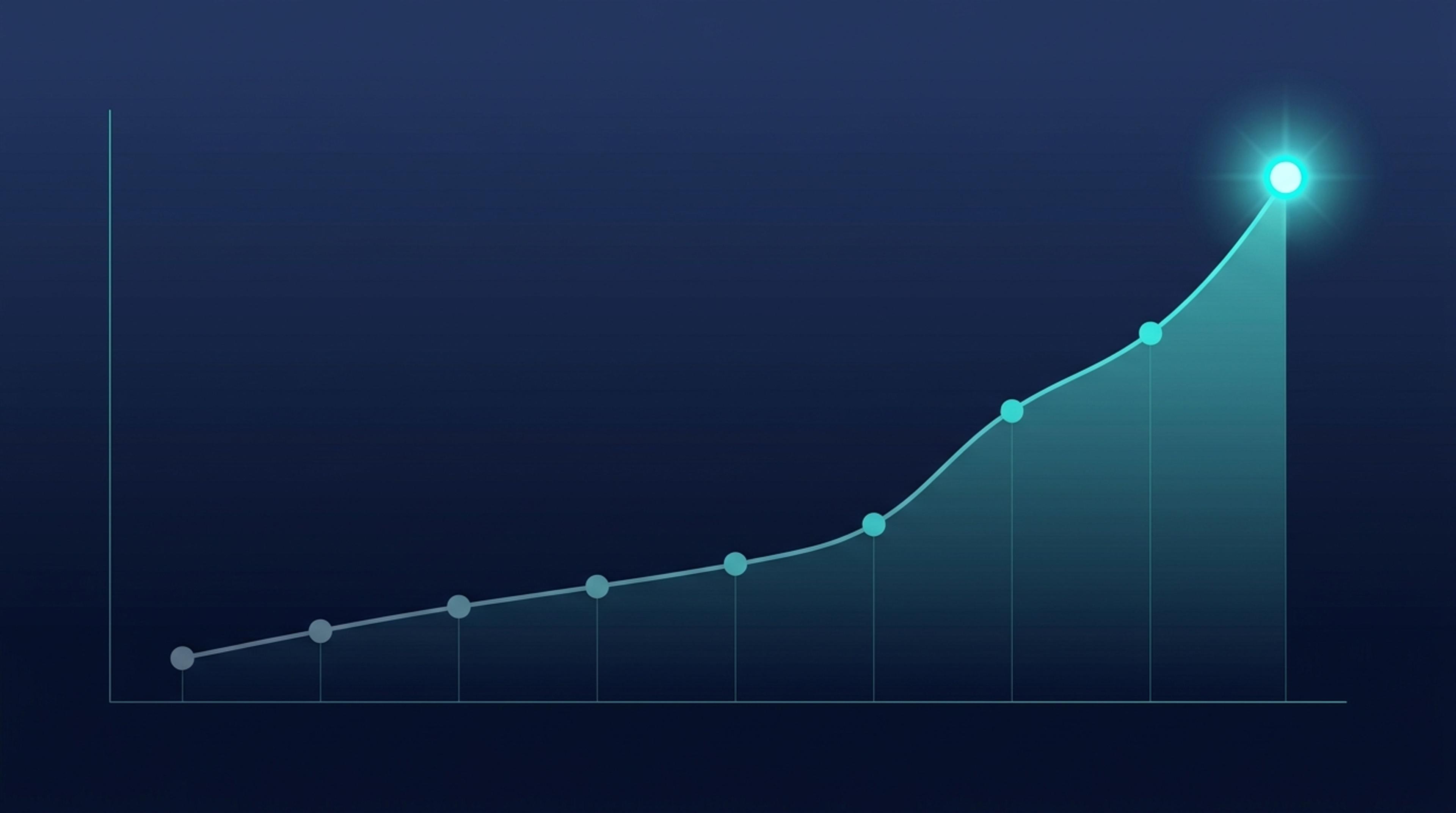 9 haftalık mention rate yükseliş trend grafiği — %3'ten %41'e çıkan eğri, son nokta glow halo ile vurgulanmış