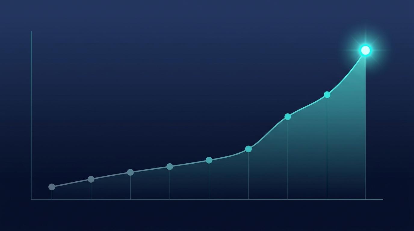 9 haftalık mention rate yükseliş trend grafiği — %3'ten %41'e çıkan eğri, son nokta glow halo ile vurgulanmış