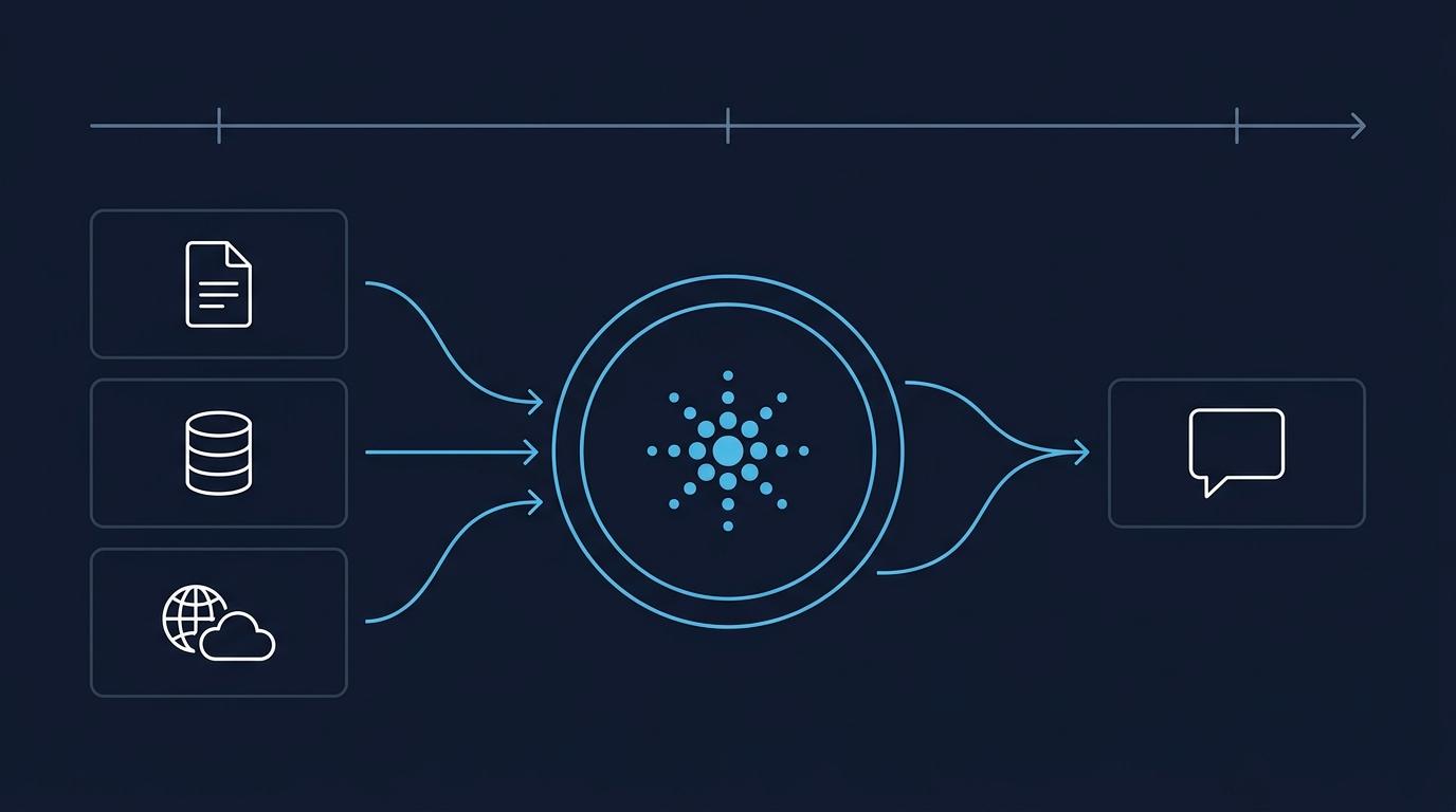 Türkçe morfoloji ve embedding model karşılaştırma — RAG retrieval doğruluğu