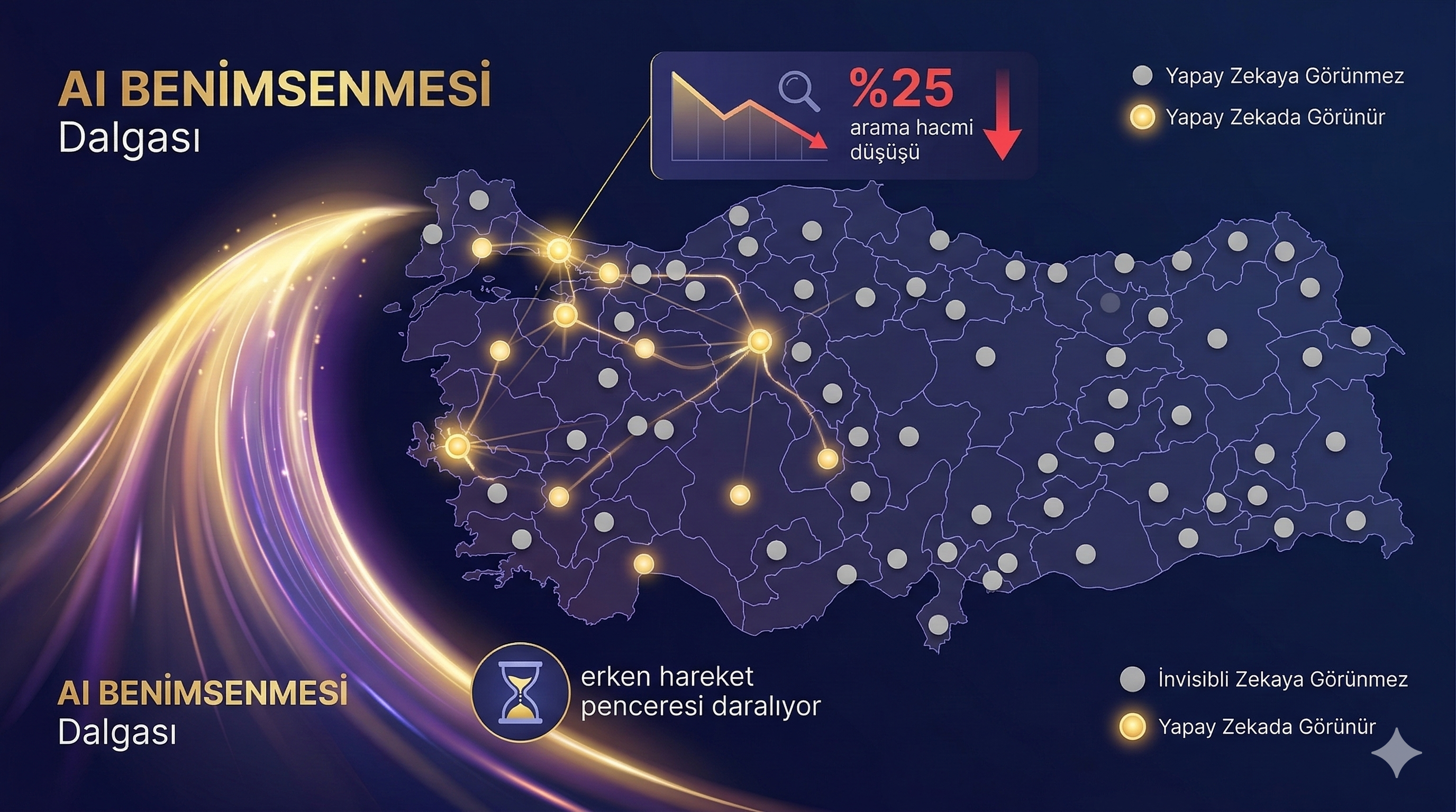 Türkiye'de GEO erken hareket avantajı — AI aramalarında görünmeyen firmalar