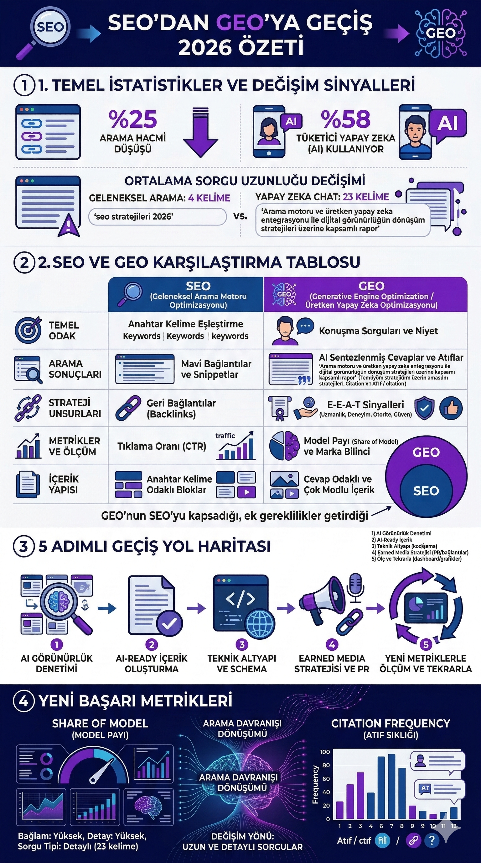 Infografik