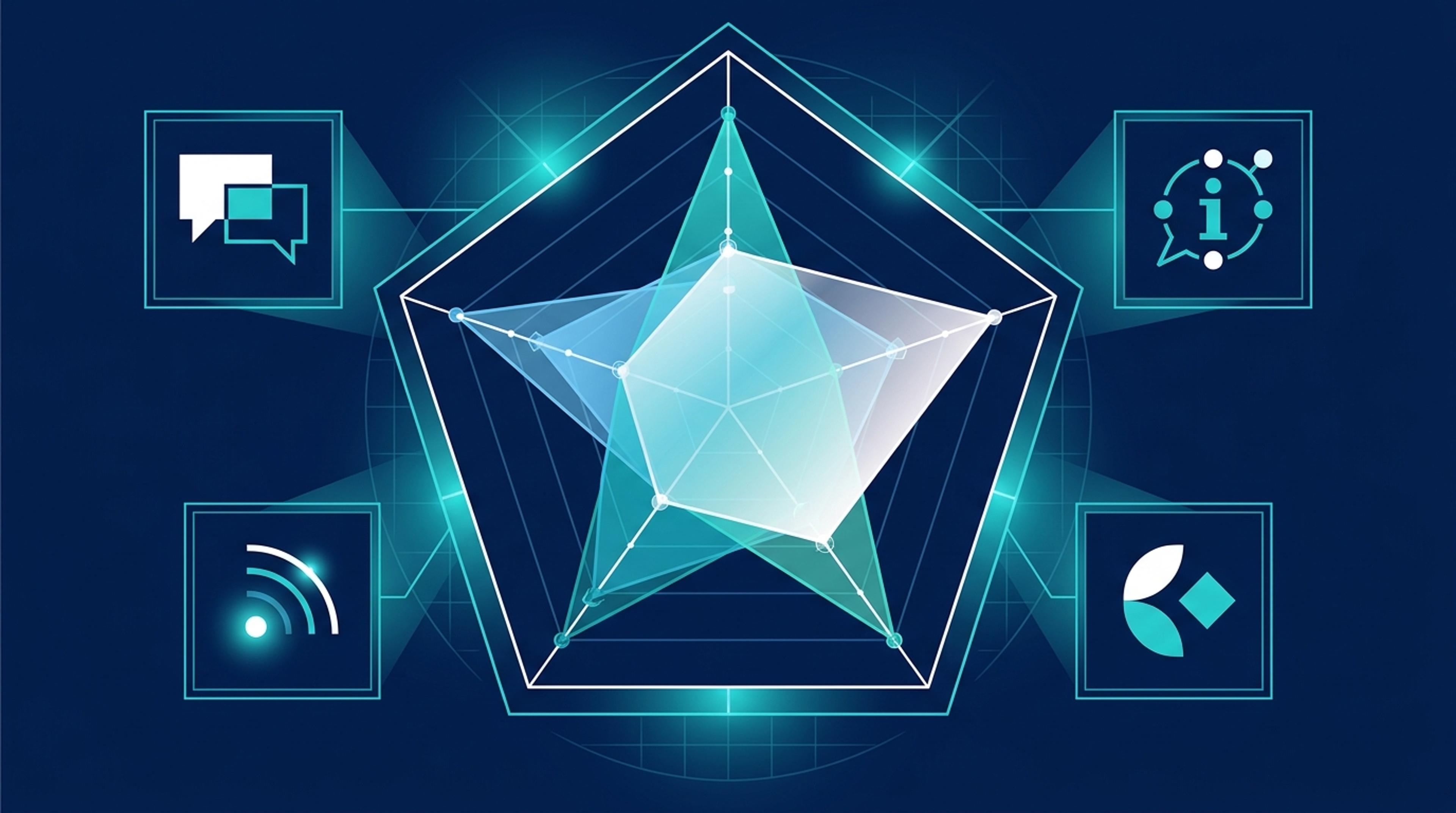 4 platform multi-platform mention rate radar - ChatGPT Perplexity Claude Gemini