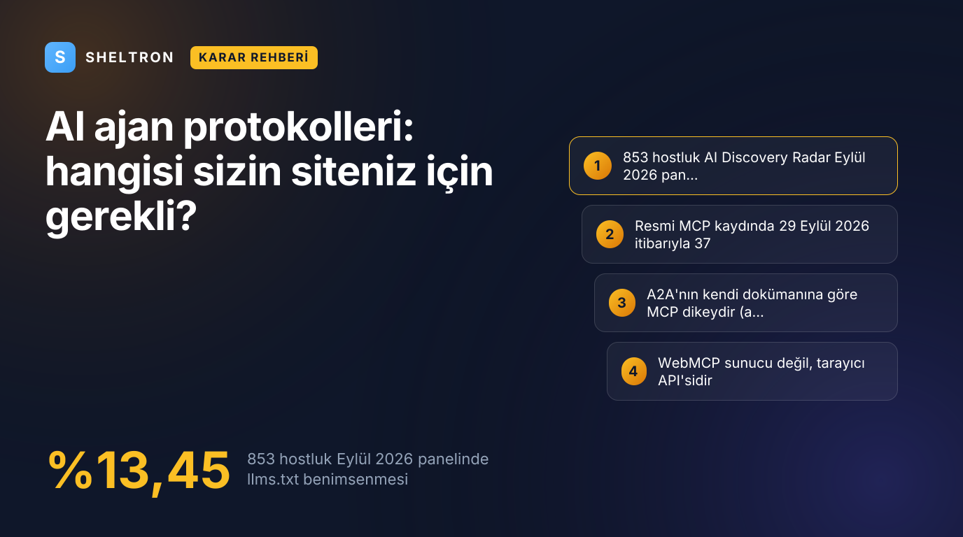 AI ajan protokolleri karşılaştırması: llms.txt, MCP, WebMCP, NLWeb, A2A, ACP/UCP ve ARD için site tipine göre karar