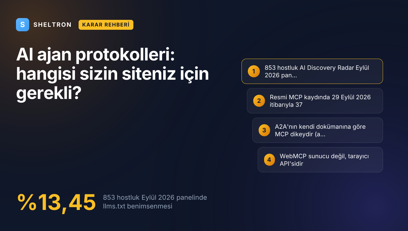 AI ajan protokolleri karşılaştırması: llms.txt, MCP, WebMCP, NLWeb, A2A, ACP/UCP ve ARD için site tipine göre karar