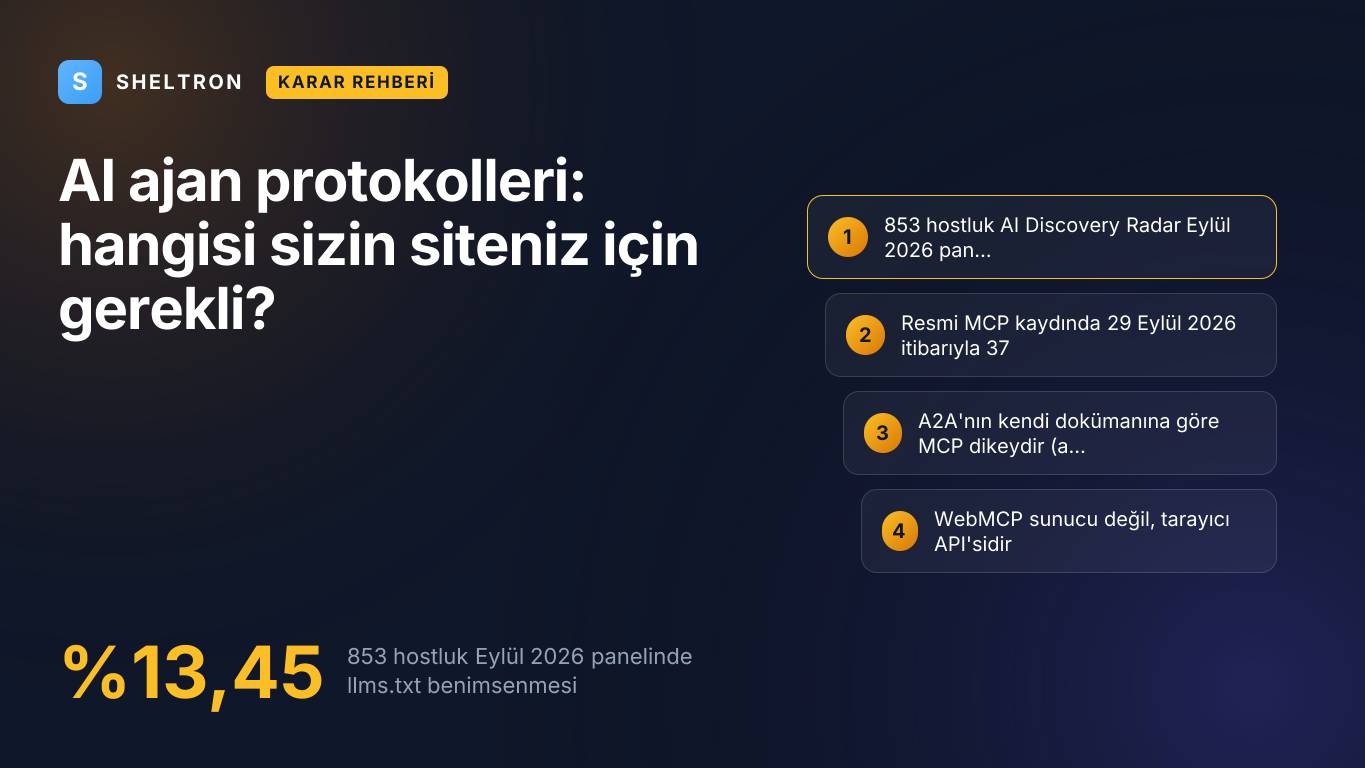 AI ajan protokolleri karşılaştırması: llms.txt, MCP, WebMCP, NLWeb, A2A, ACP/UCP ve ARD için site tipine göre karar