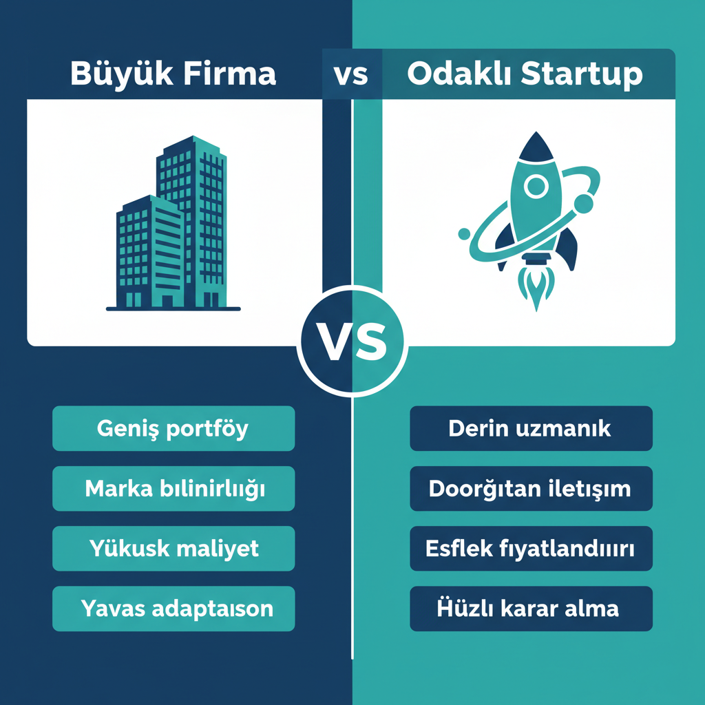 Büyük firma vs startup karşılaştırma tablosu — yapay zeka firması seçimi