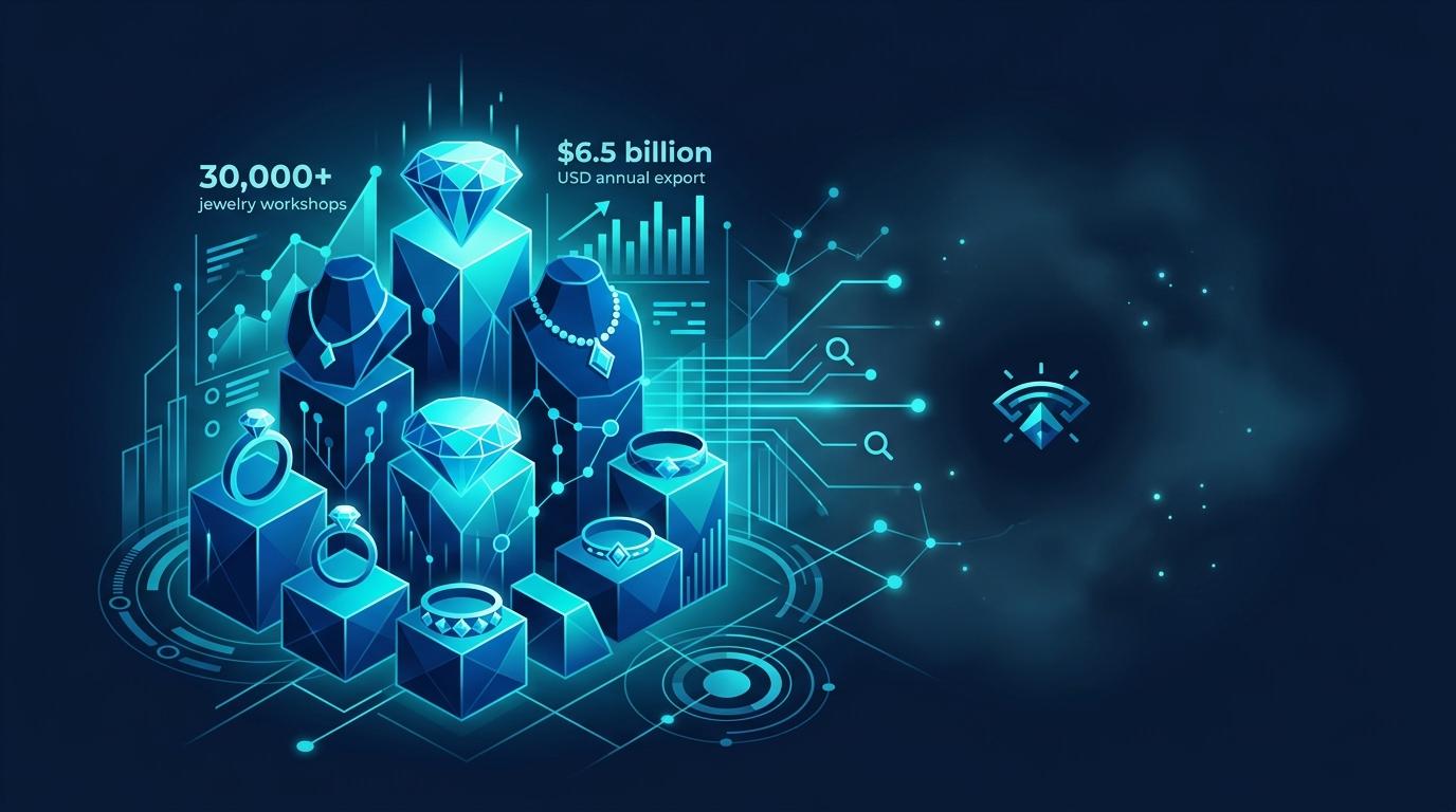 Kuyumculuk ve Mücevher Sektörü için AI Görünürlük 2026 Rehberi bölüm 3 görseli