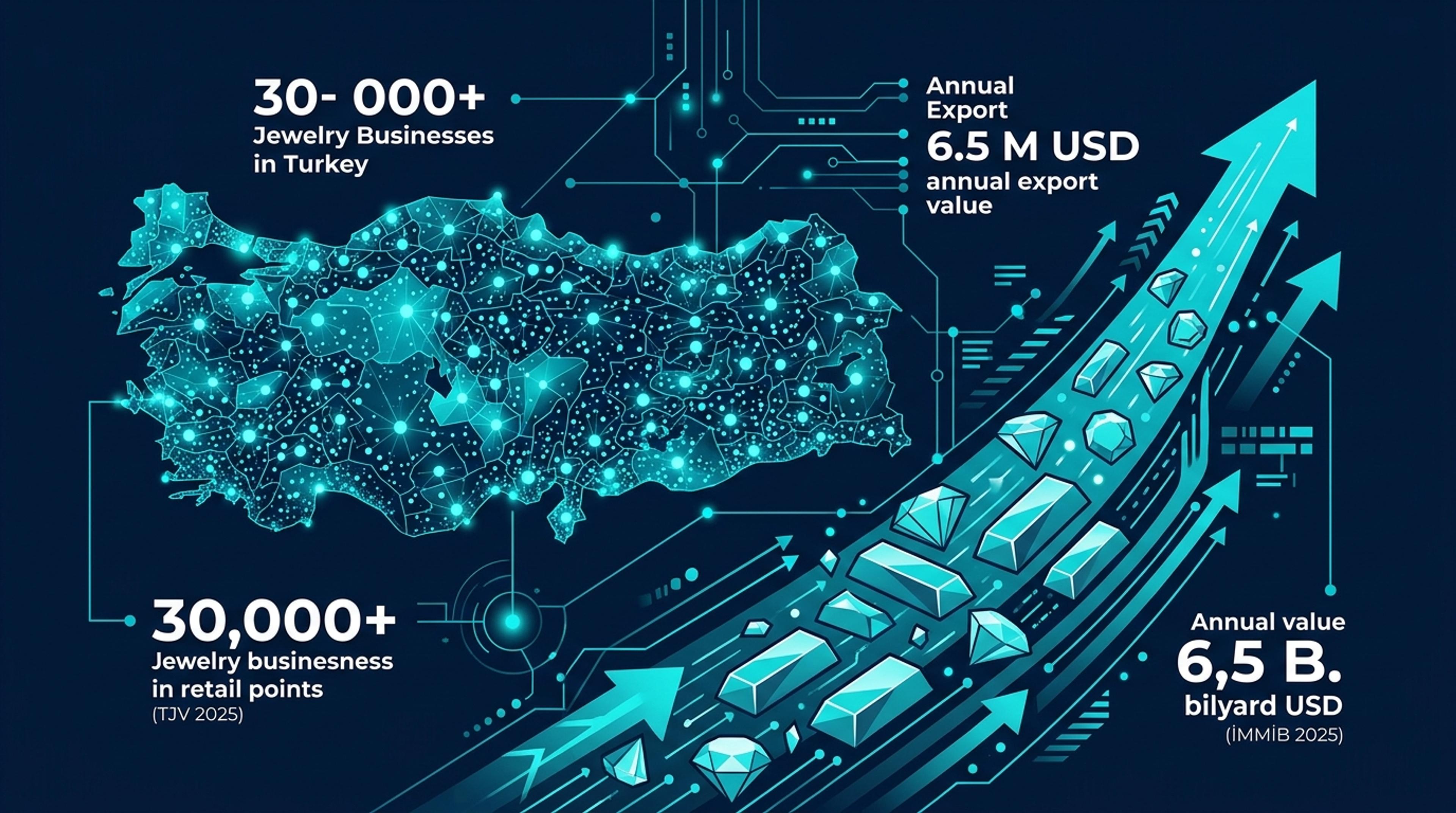 Kuyumculuk ve Mücevher Sektörü için AI Görünürlük 2026 Rehberi bölüm 1 görseli