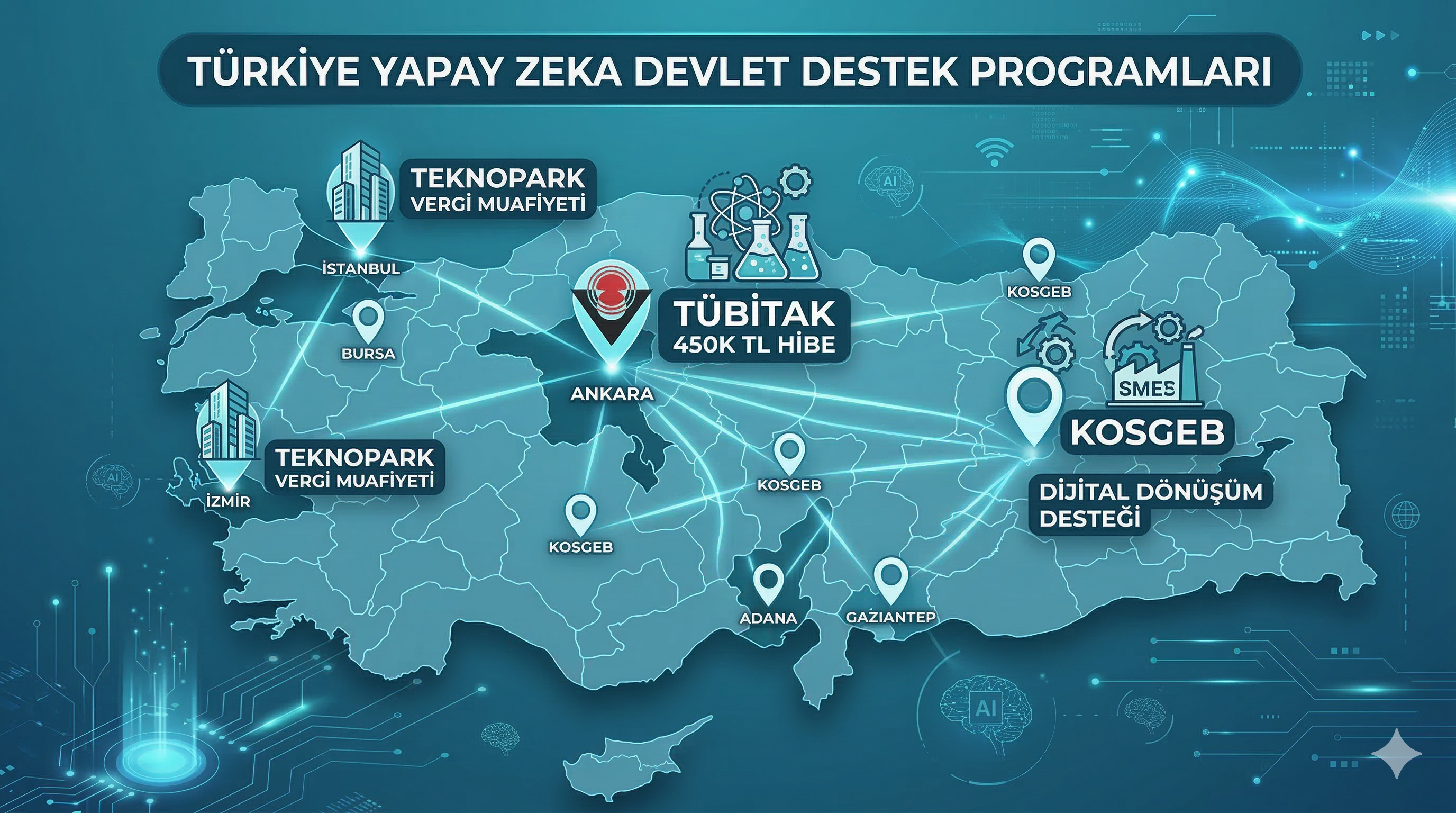 Türkiye'de yapay zeka çözümleri için TÜBİTAK, KOSGEB ve teknopark destekleri