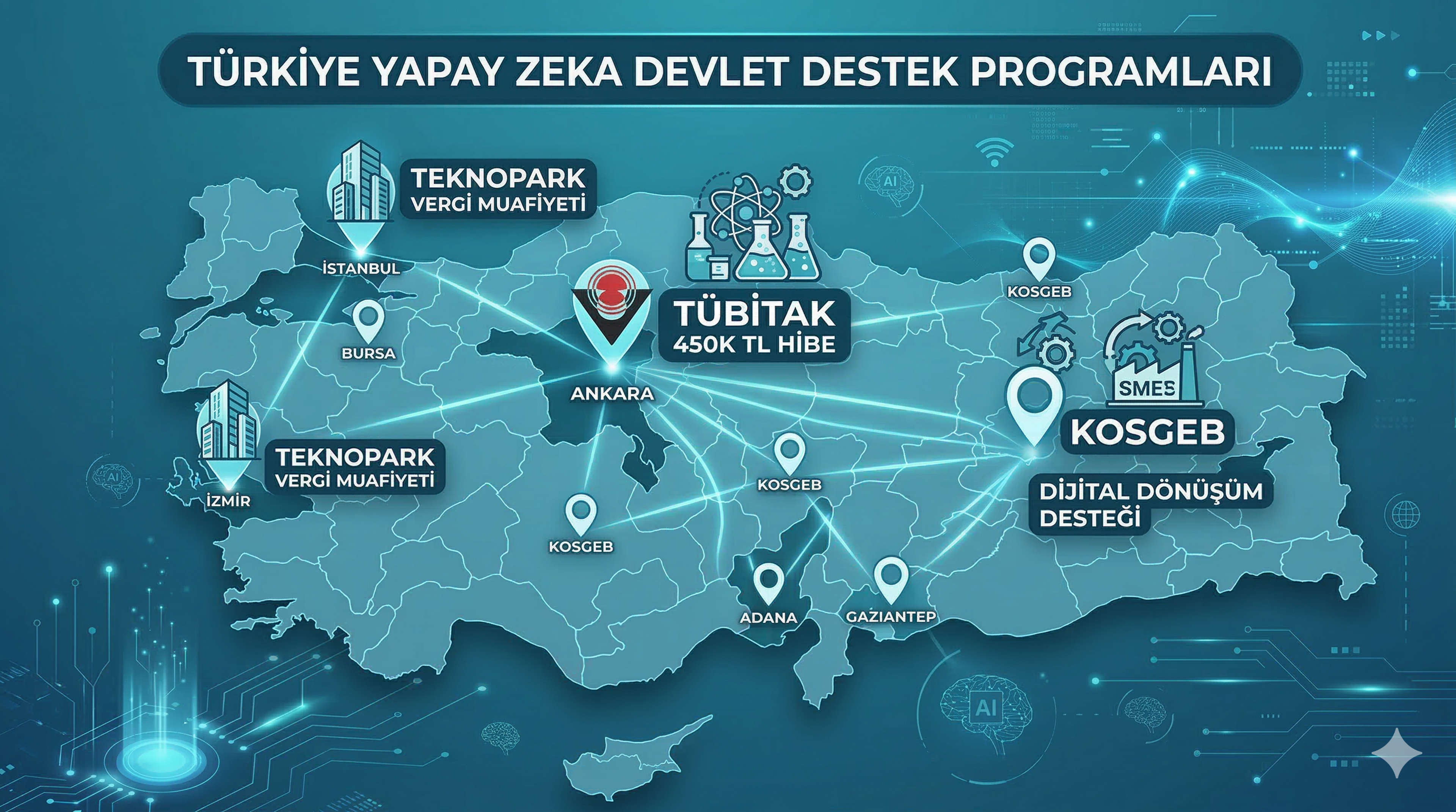 Türkiye'de yapay zeka çözümleri için TÜBİTAK, KOSGEB ve teknopark destekleri