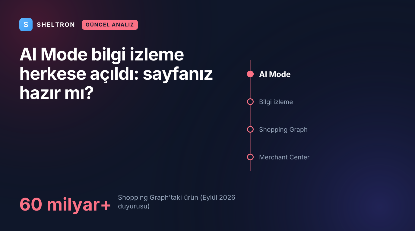 AI Mode bilgi izleme herkese açıldı: fiyat düşüşü ve stoğa dönüşü 60 milyarı aşkın ürünlü Shopping Graph üzerinden izleyen özellik için ürün sayfası hazırlığı